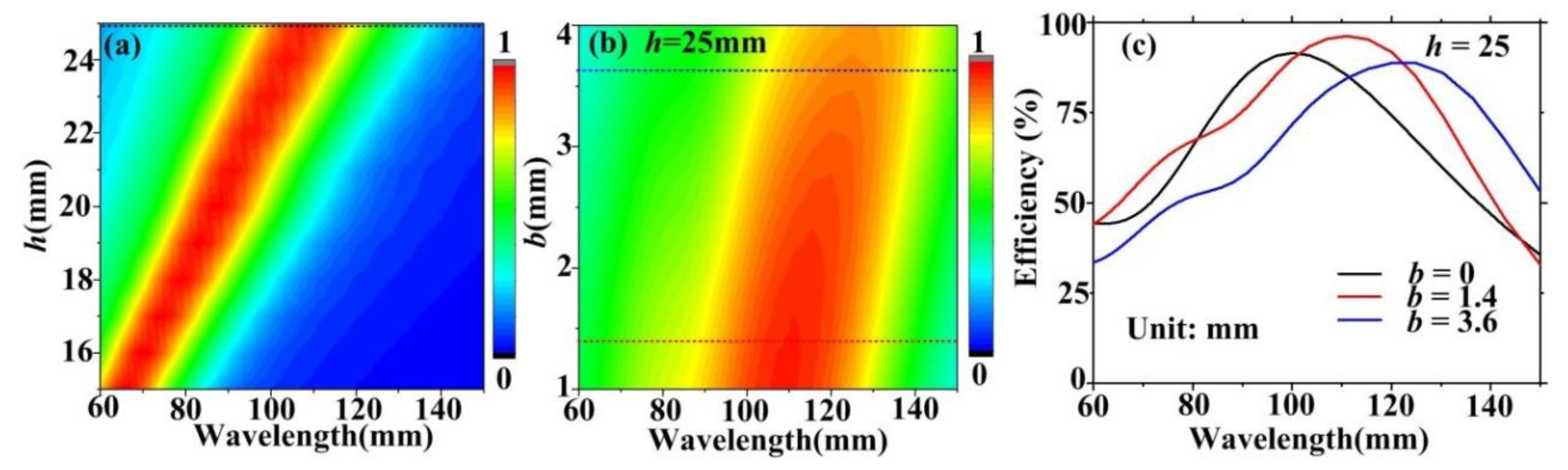 Applsci 10 02429 g002 Applsci 10 02429 g002