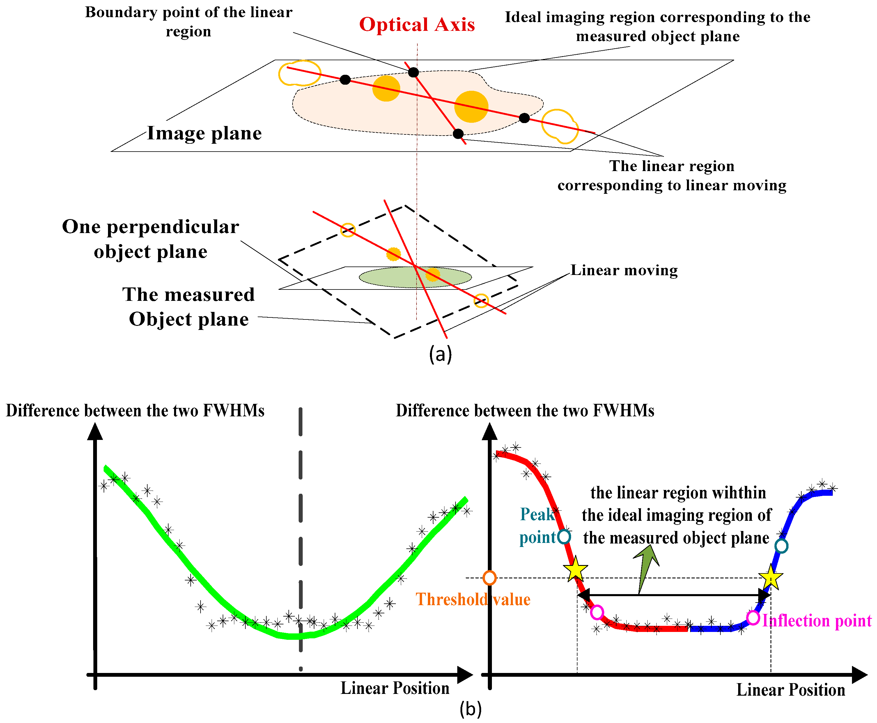 Applsci 10 02430 g006 Applsci 10 02430 g006