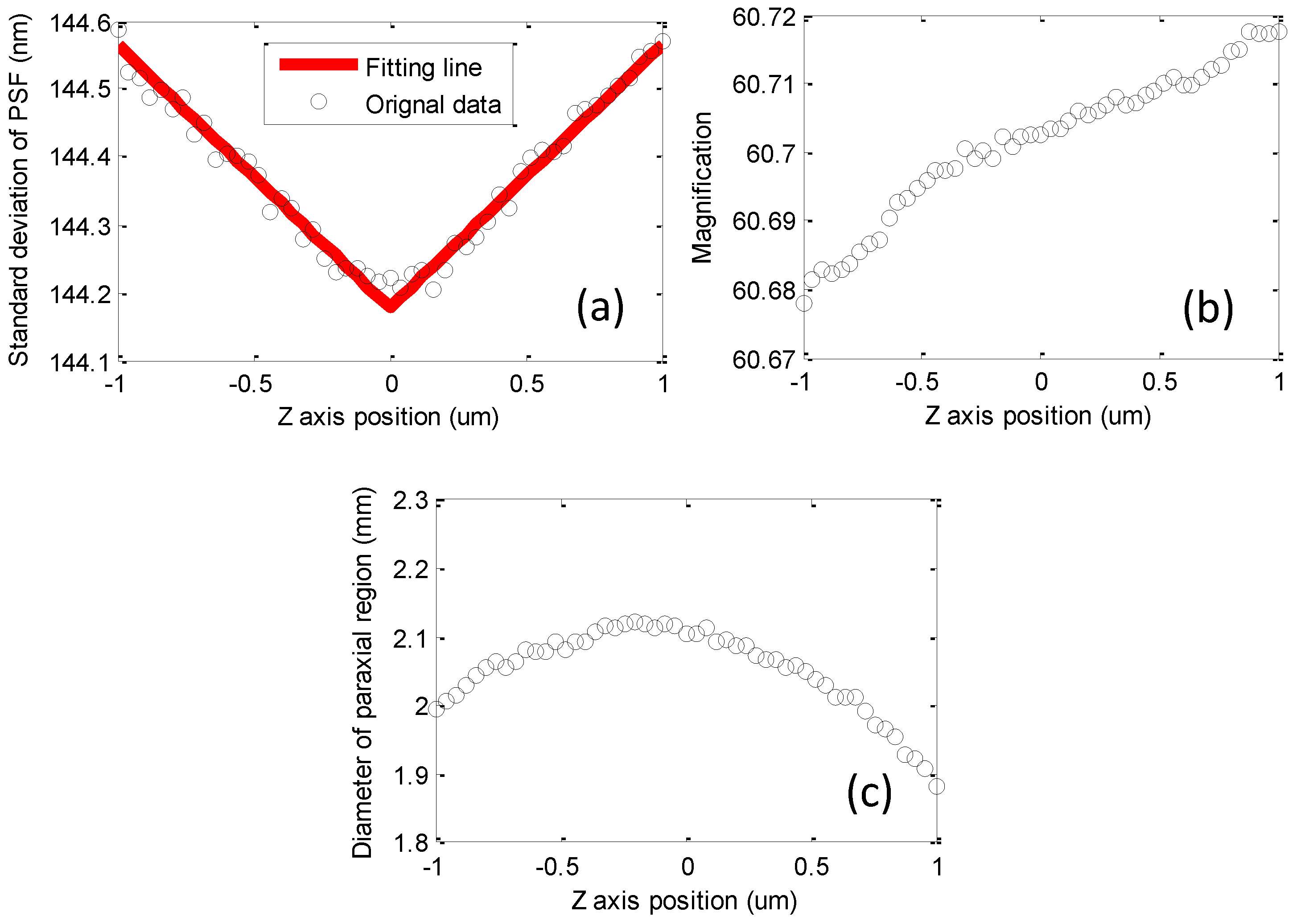 Applied Sciences Free Full Text Microscope 3d Point Spread Function Evaluation Method On A Confirmed Object Plane Perpendicular To The Optical Axis Html