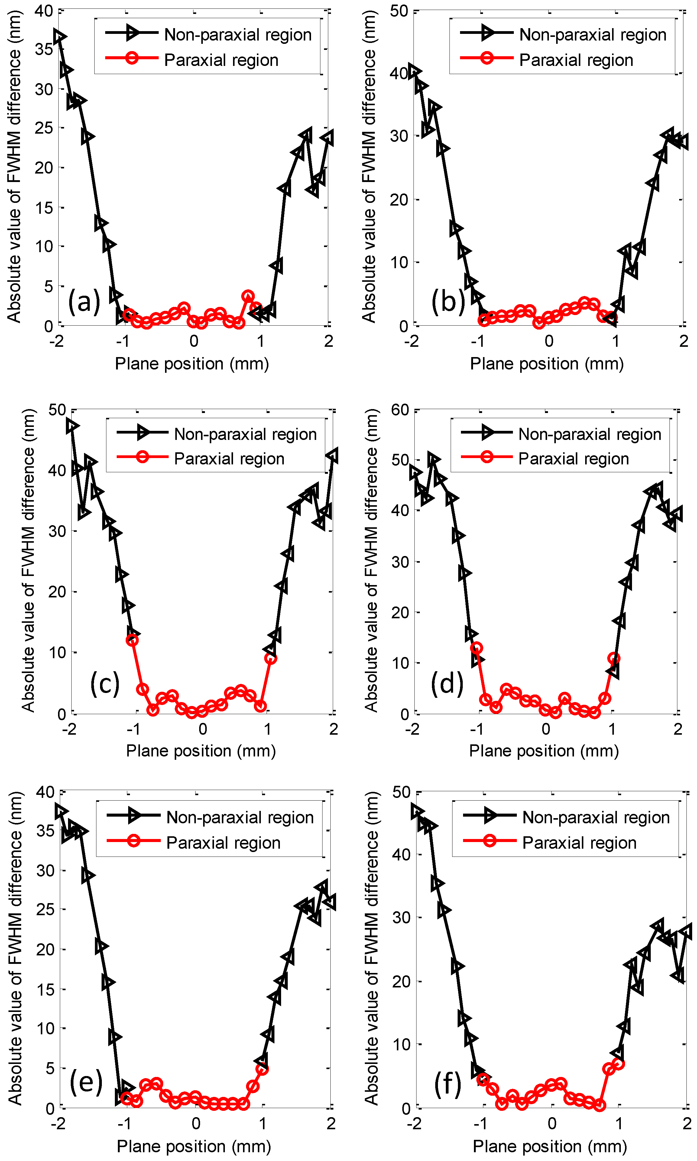 Applsci 10 02430 g009 Applsci 10 02430 g009