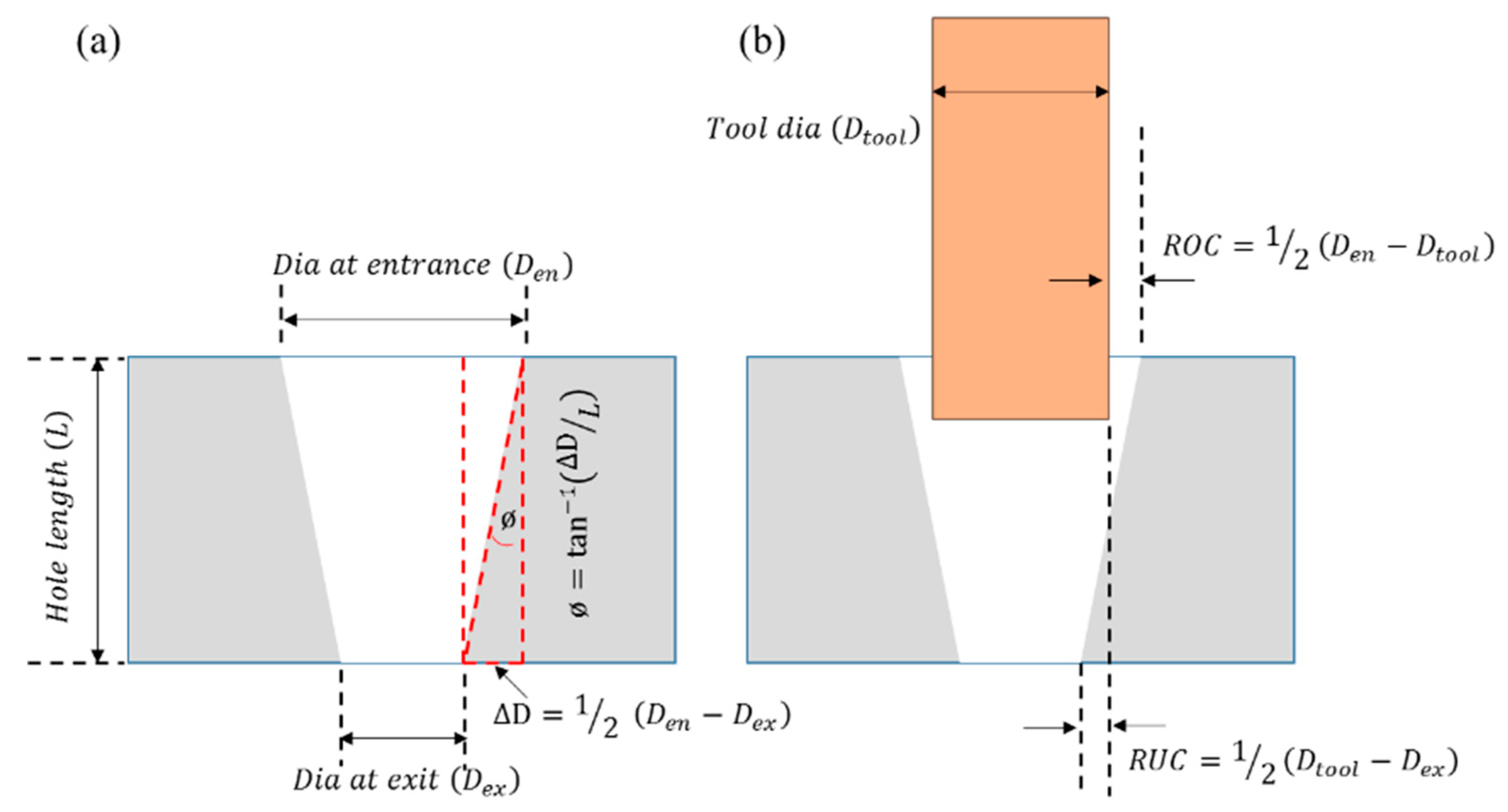 Applsci 10 02432 g002 Applsci 10 02432 g002