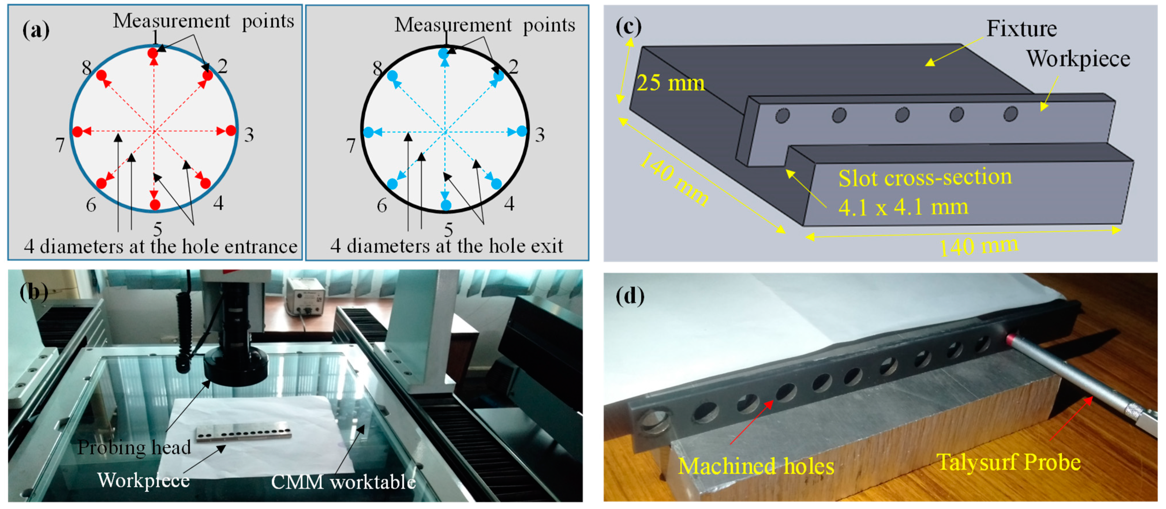 Applsci 10 02432 g003 Applsci 10 02432 g003