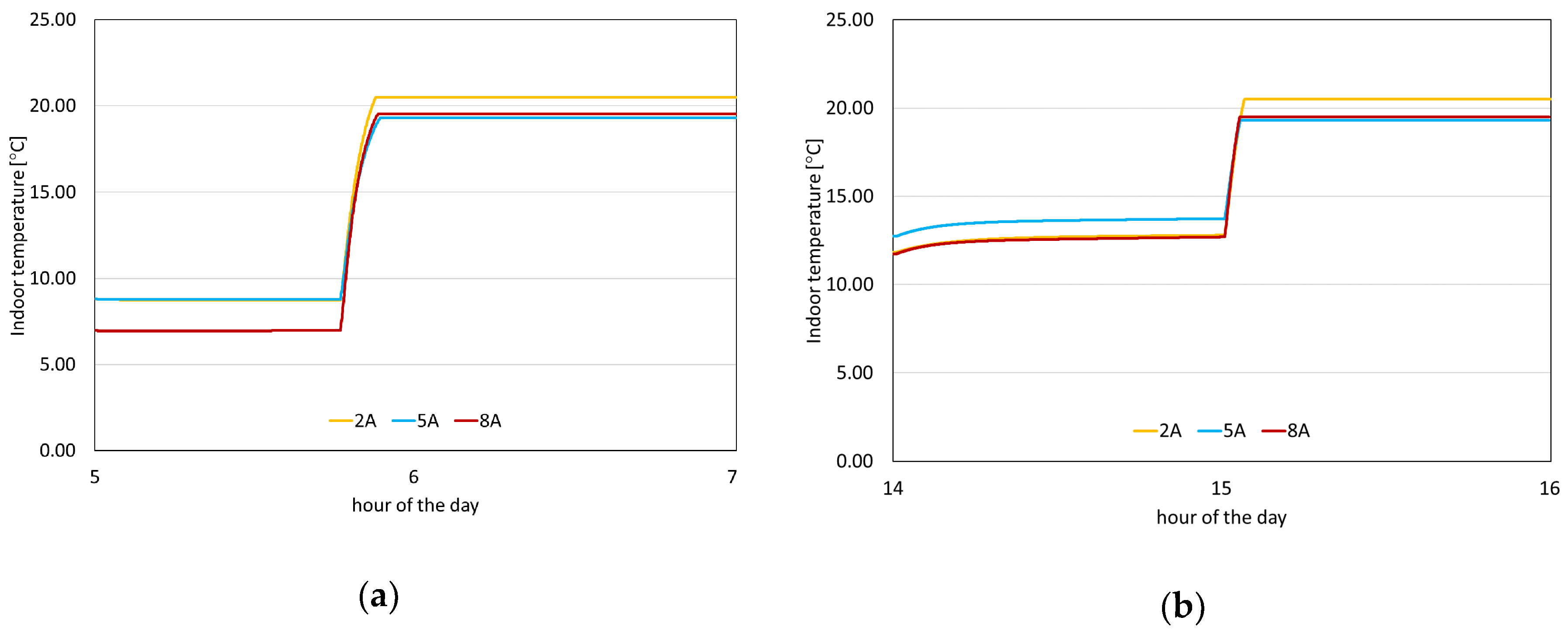 Applsci 10 02436 g008 Applsci 10 02436 g008