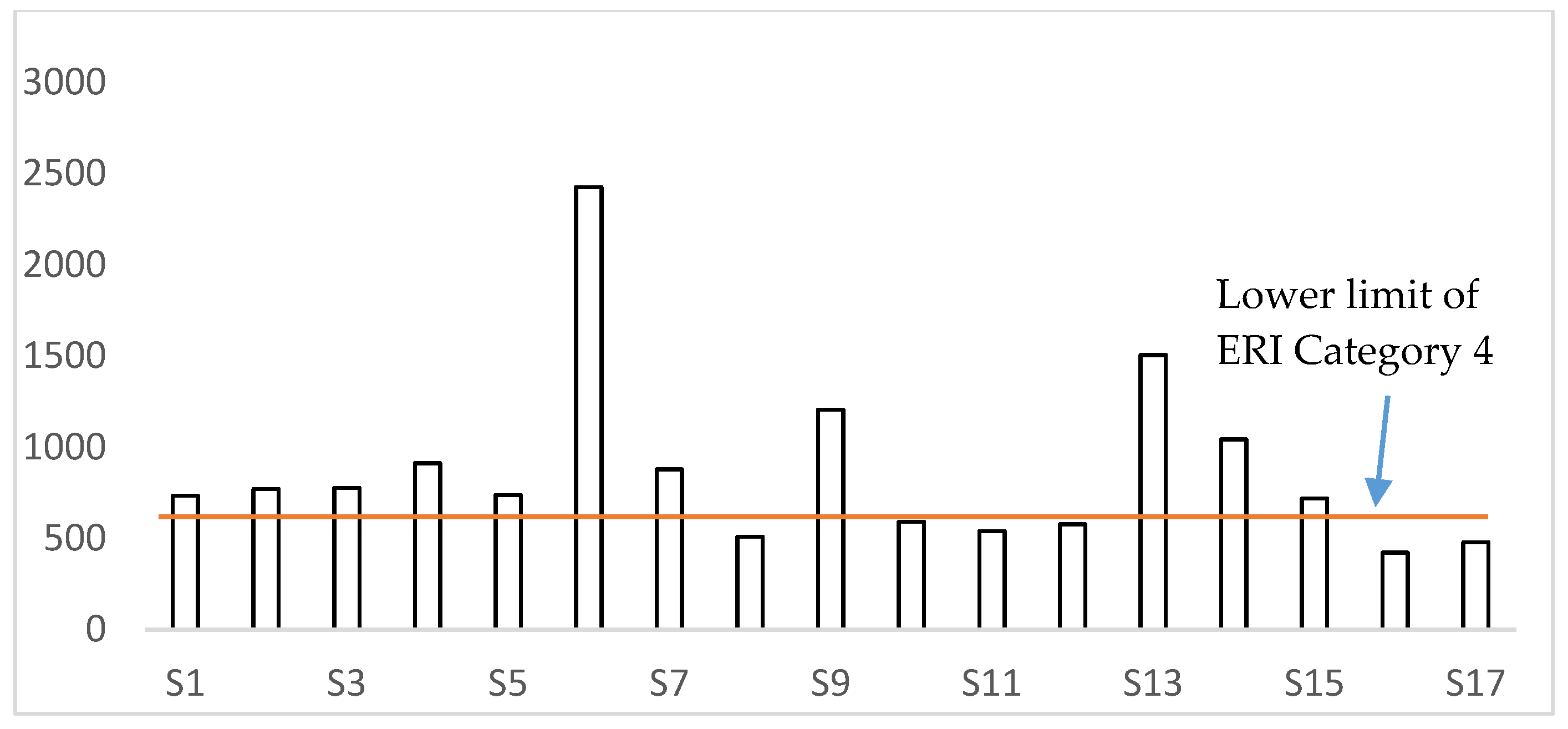 Applsci 10 02439 g003 Applsci 10 02439 g003
