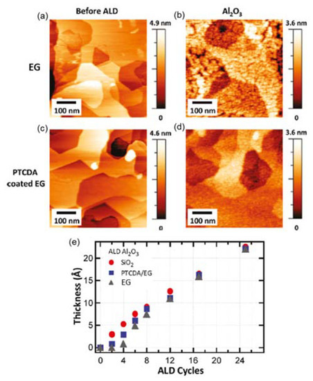 Atomic Layer Deposition of High-k Insulators on Epitaxial