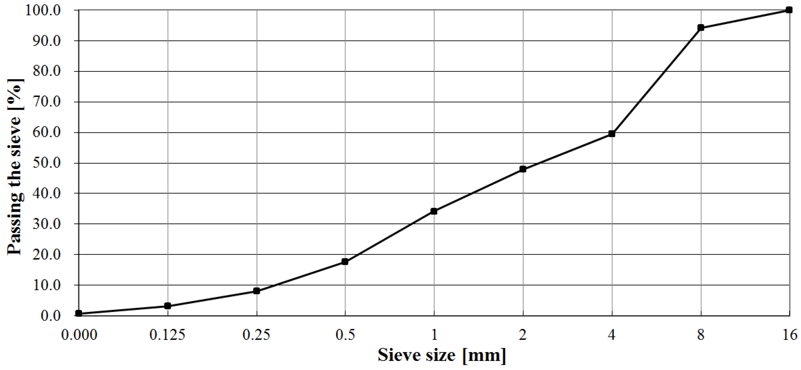 Applsci 10 02442 g001