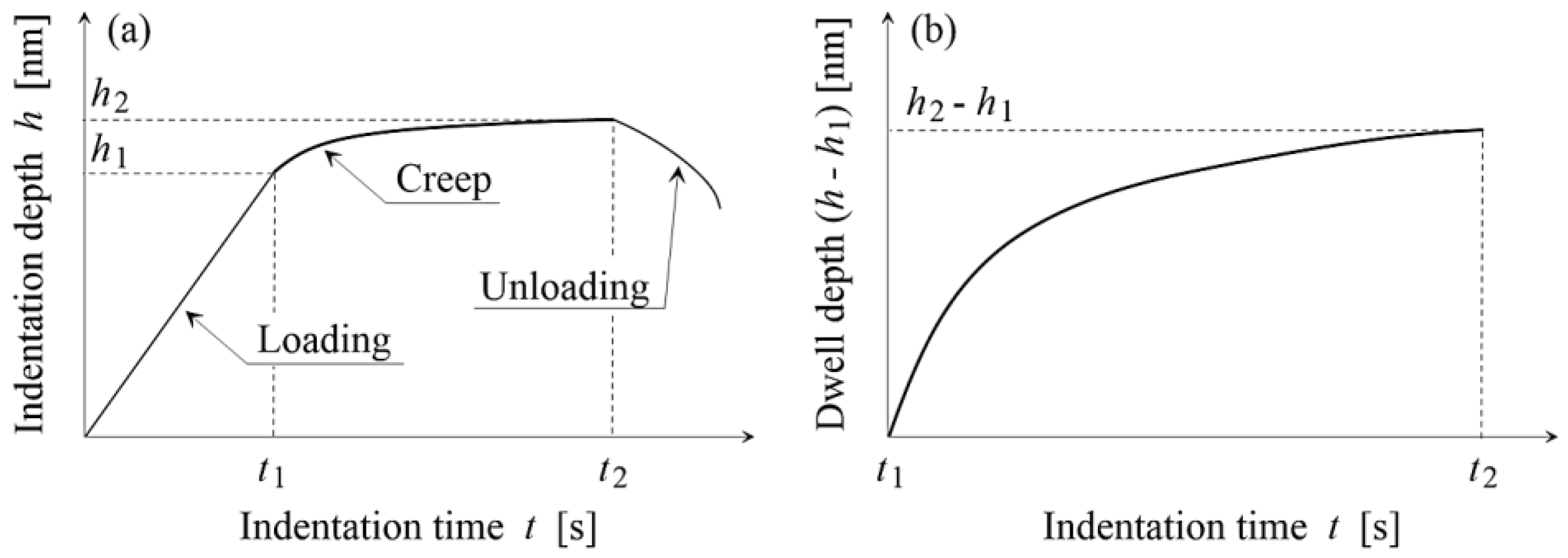 Applsci 10 02442 g005