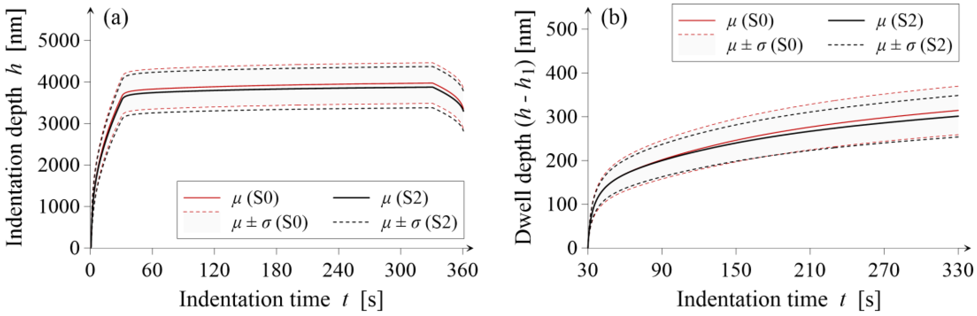 Applsci 10 02442 g010