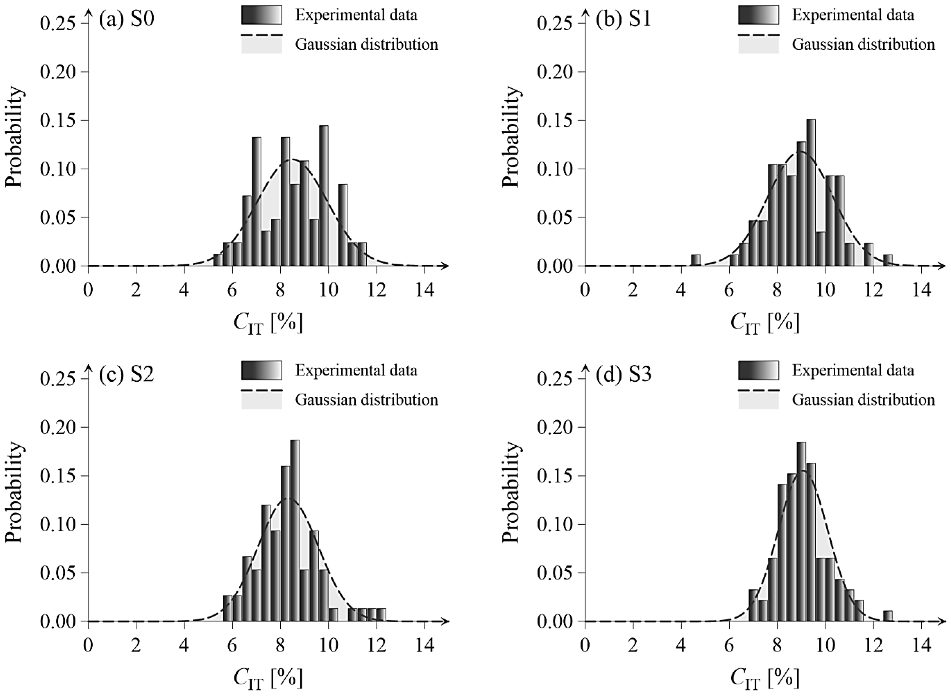 Applsci 10 02442 g012