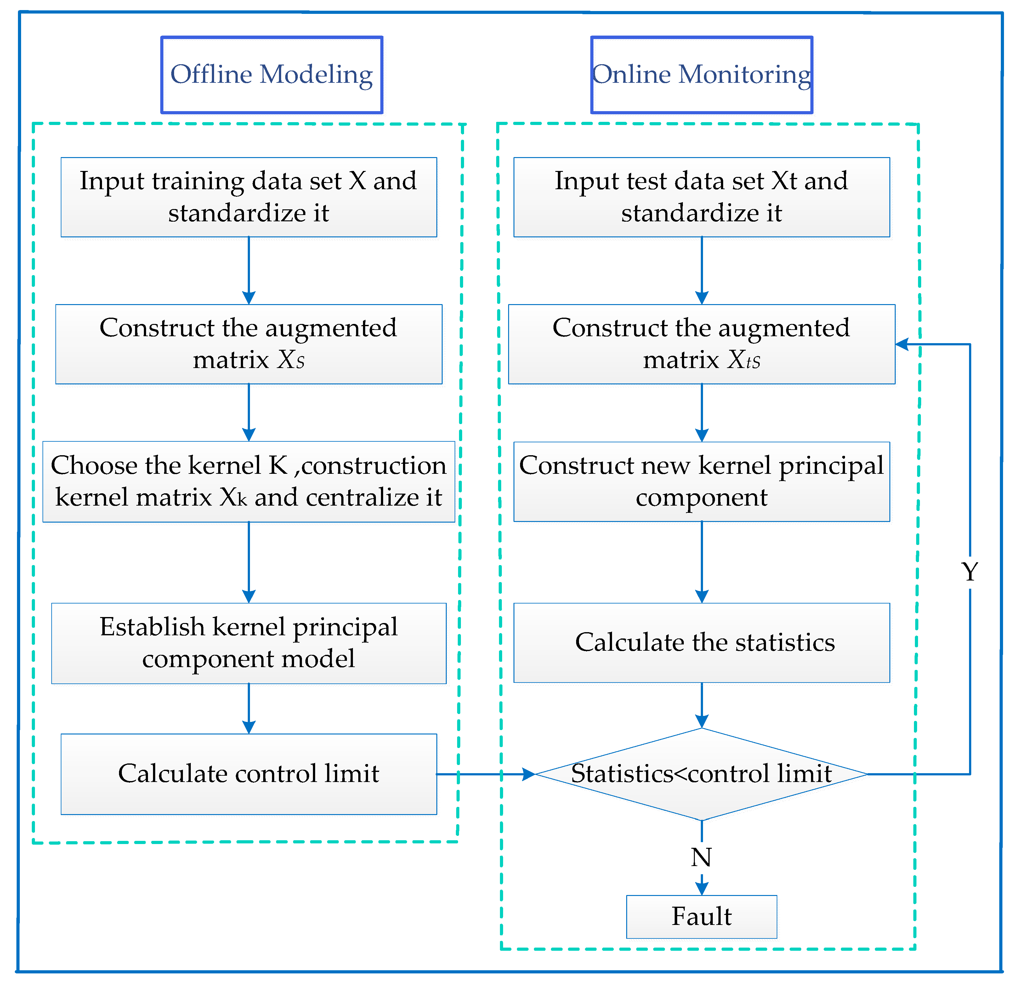 Applsci 10 02443 g001