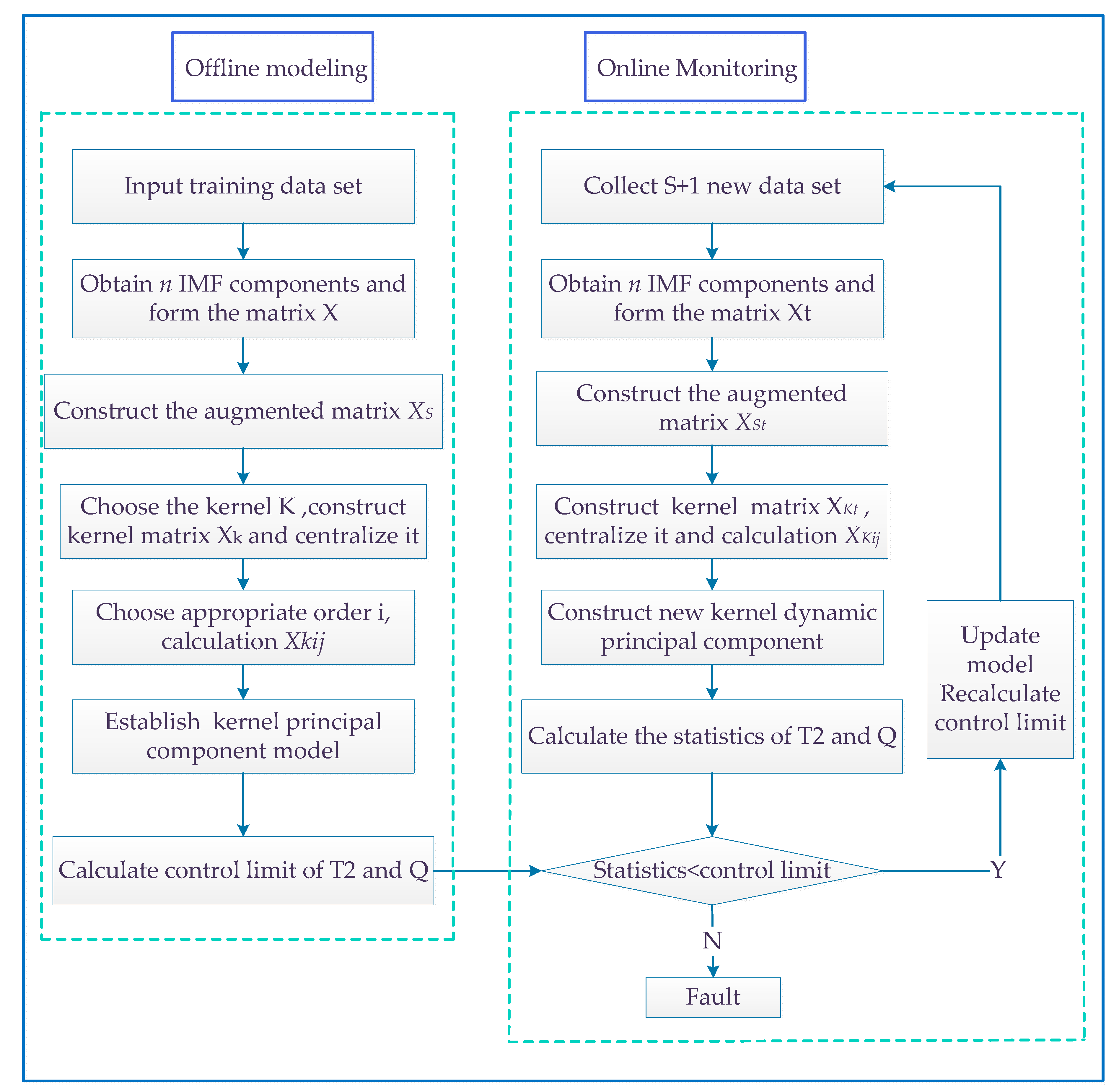 Applsci 10 02443 g003