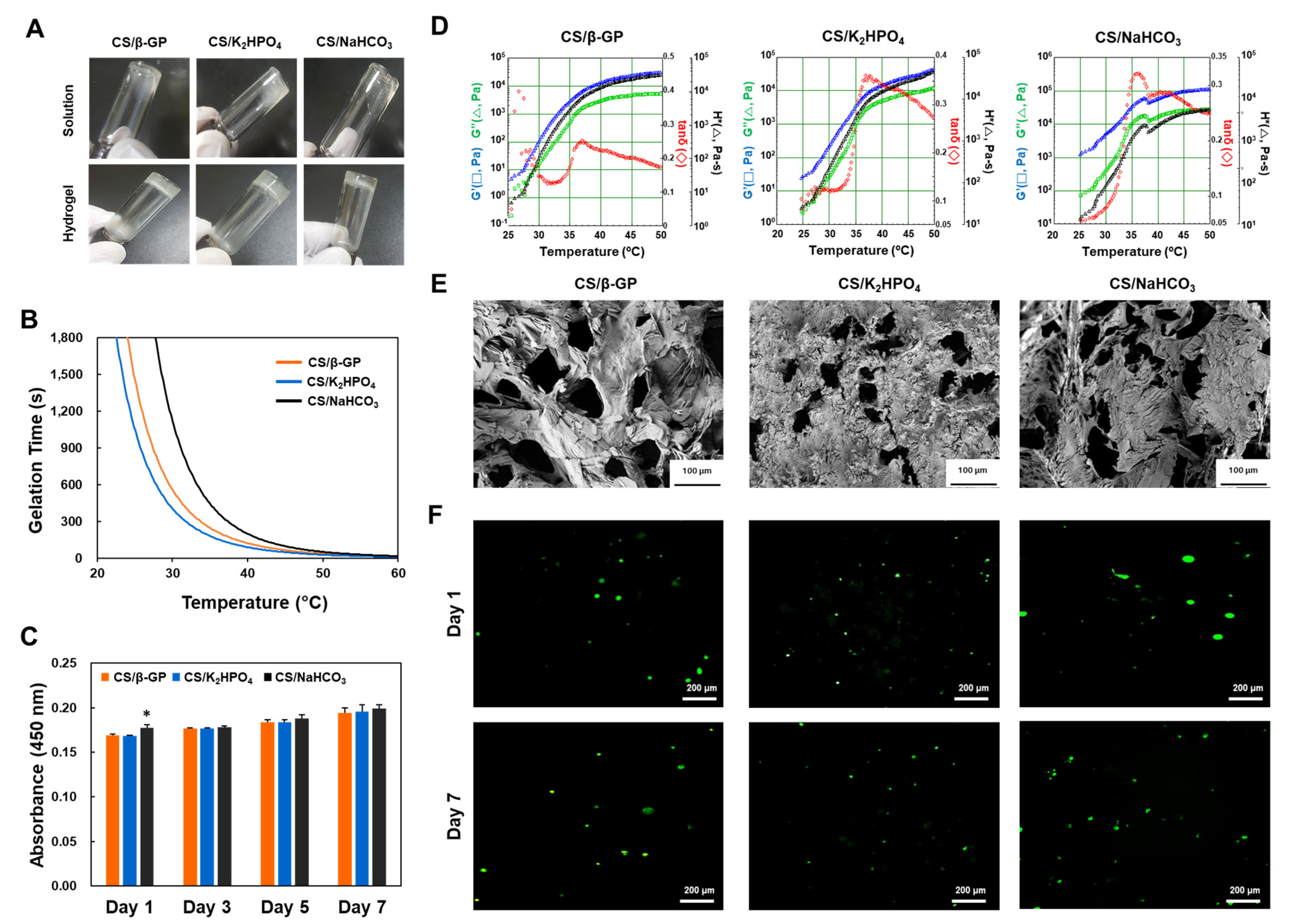 Applsci 10 02455 g002