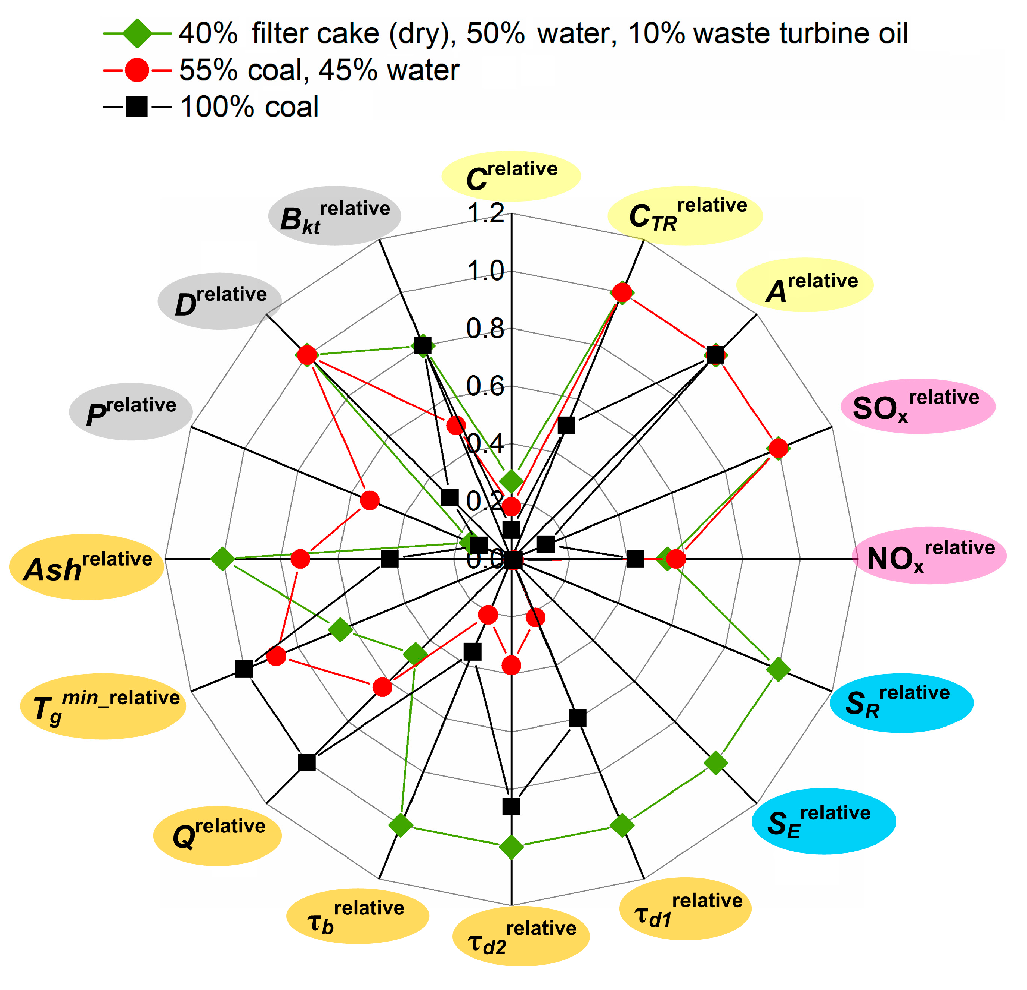 Applsci 10 02460 g003