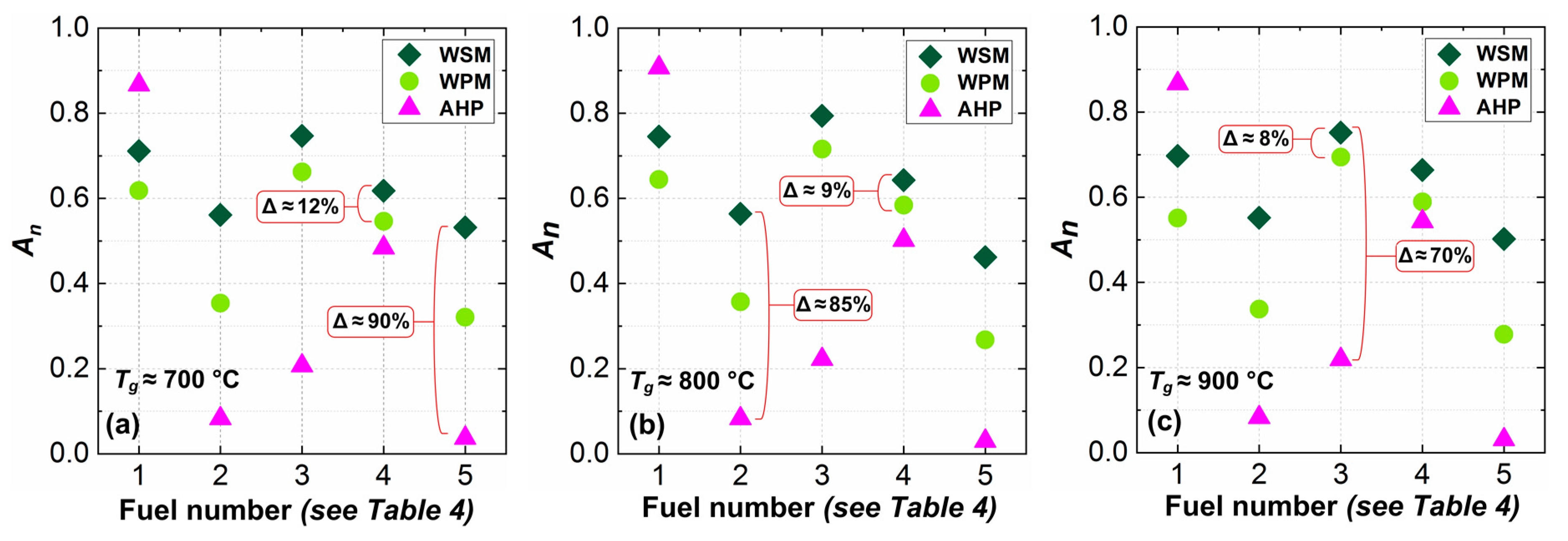Applsci 10 02460 g005