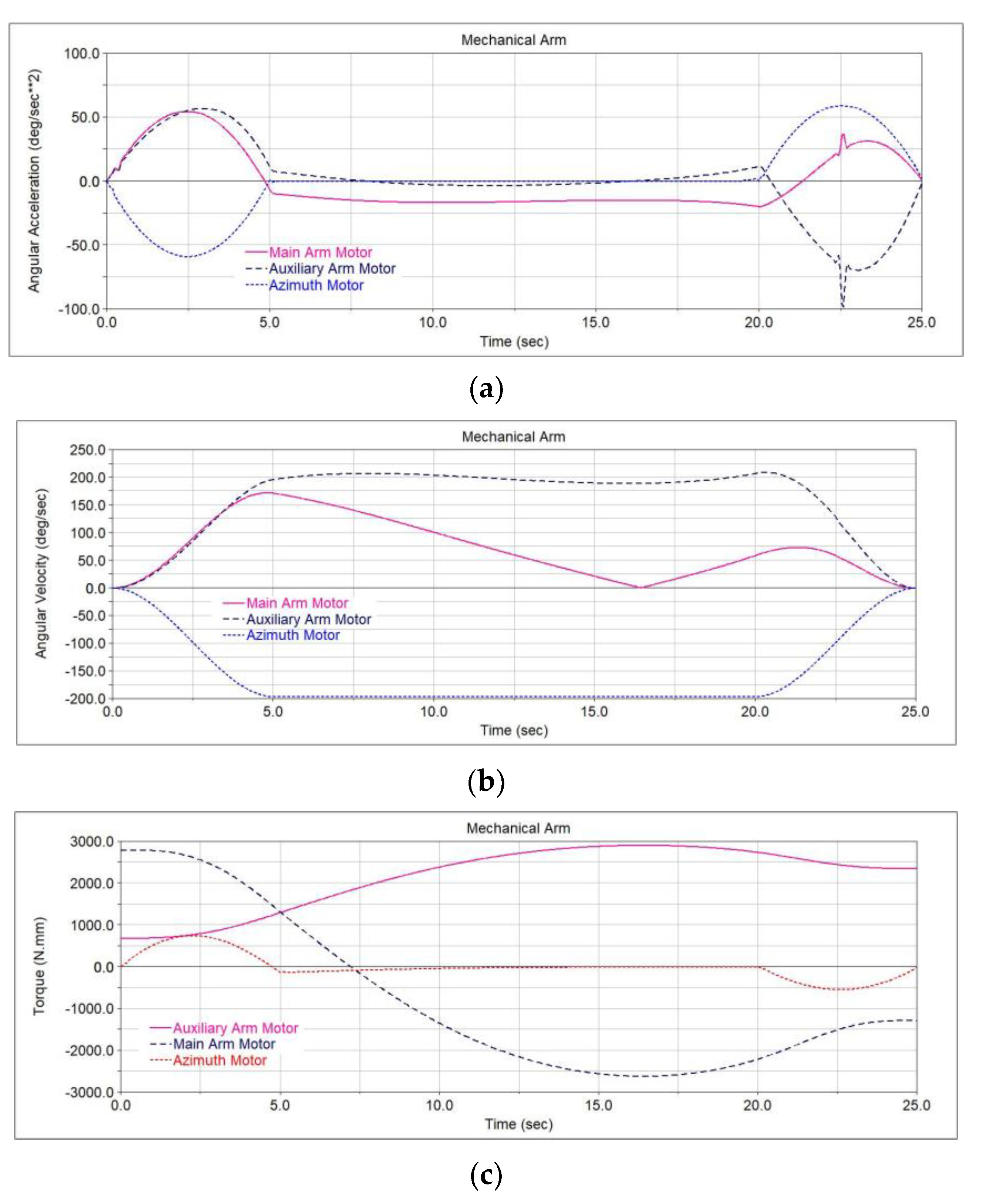 Applsci 10 02461 g009