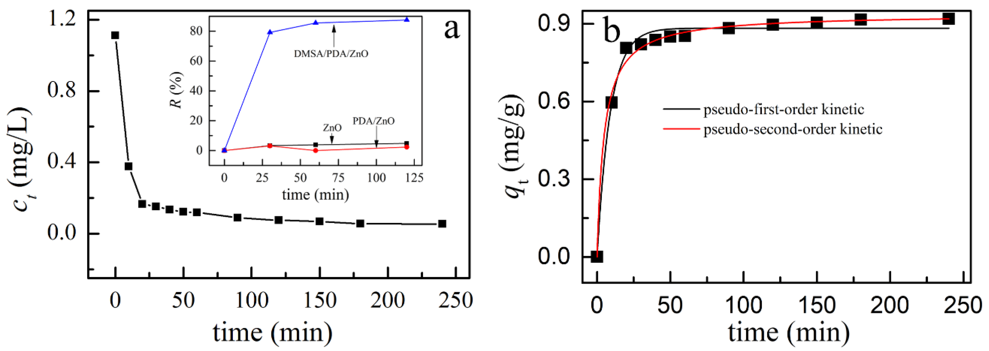 Applsci 10 02462 g005 Applsci 10 02462 g005