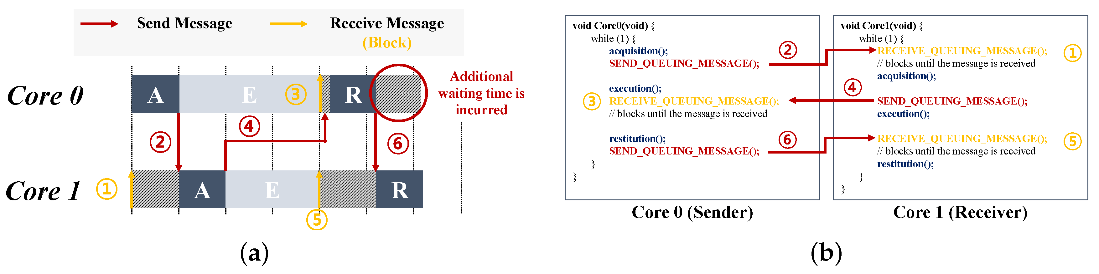 applied sciences free full text execution model to applied sciences free full text execution model to