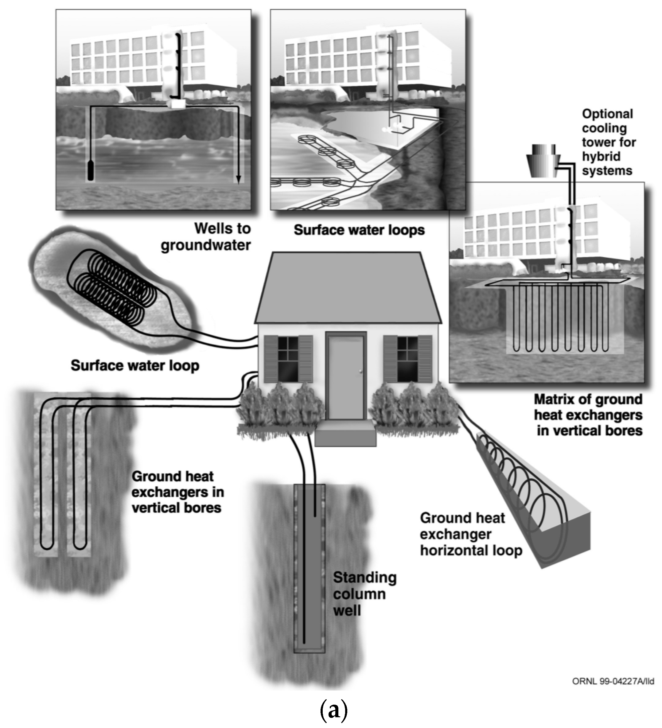 Lånte Let at ske guide Applied Sciences | Free Full-Text | Comparative Analysis of Geothermal  Energy in Korea Based on Closed Borehole and Single- and Two-Well Standing  Column Well Geothermal Heat Exchange Systems | HTML