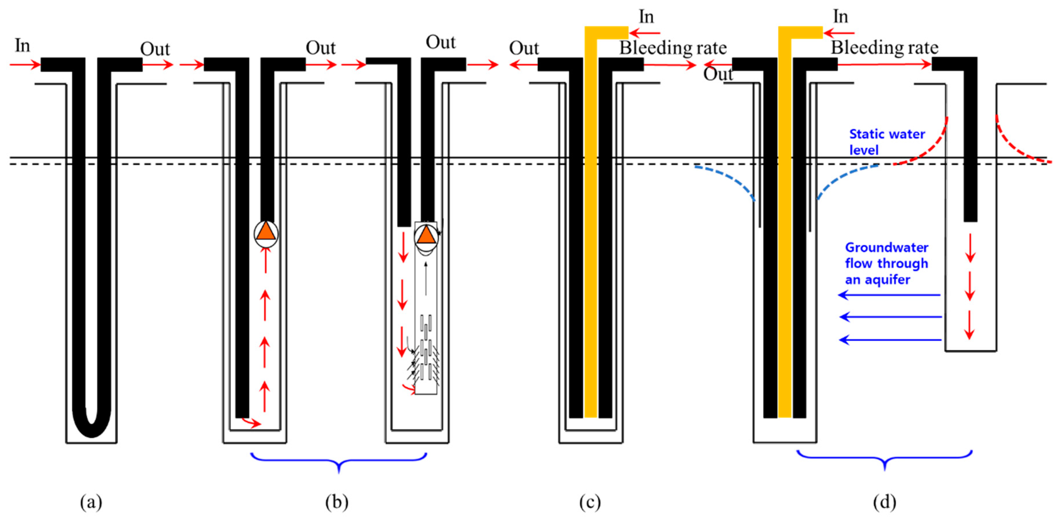 Applsci 10 02467 g005 550