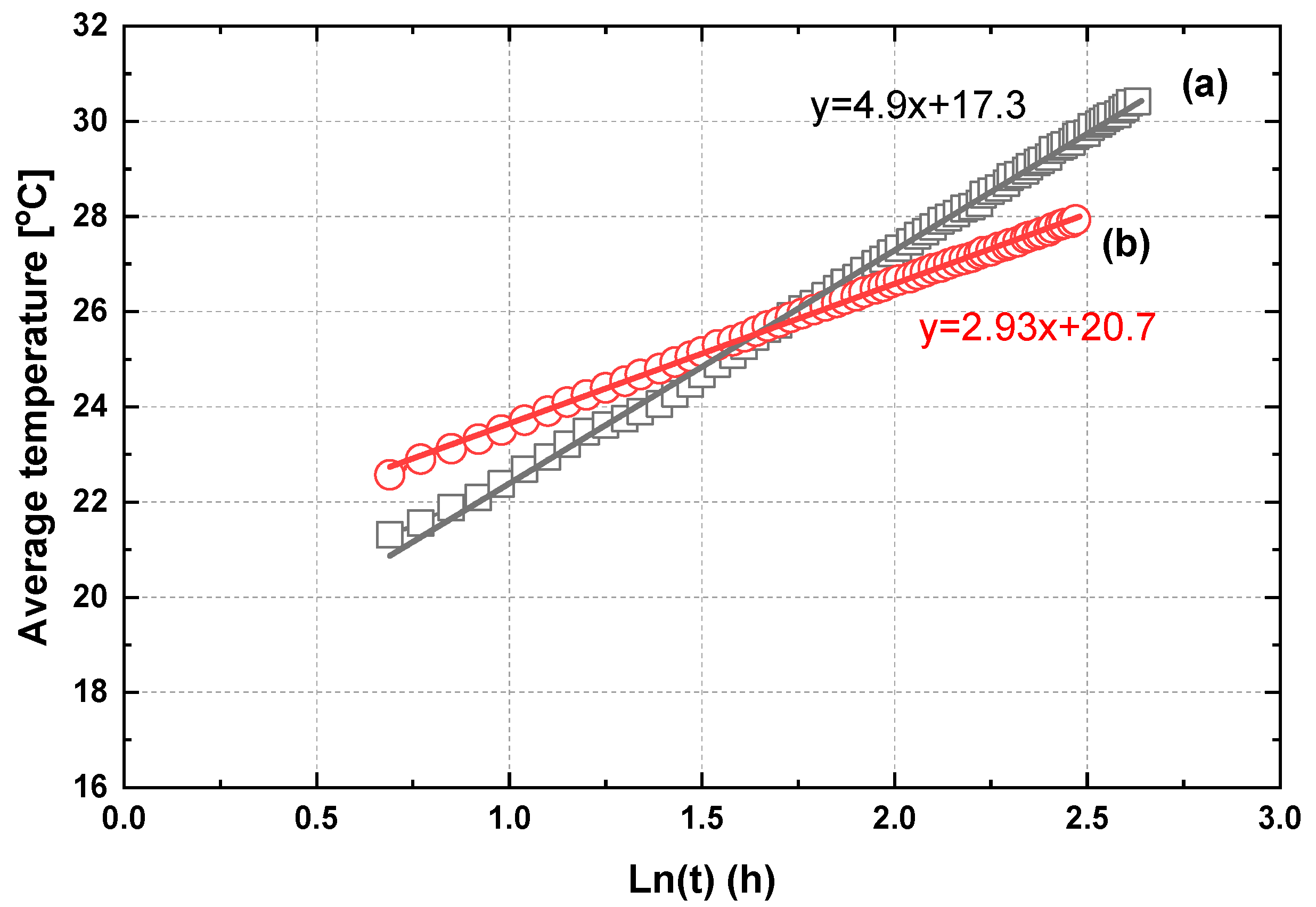 Applsci 10 02467 g011a 550