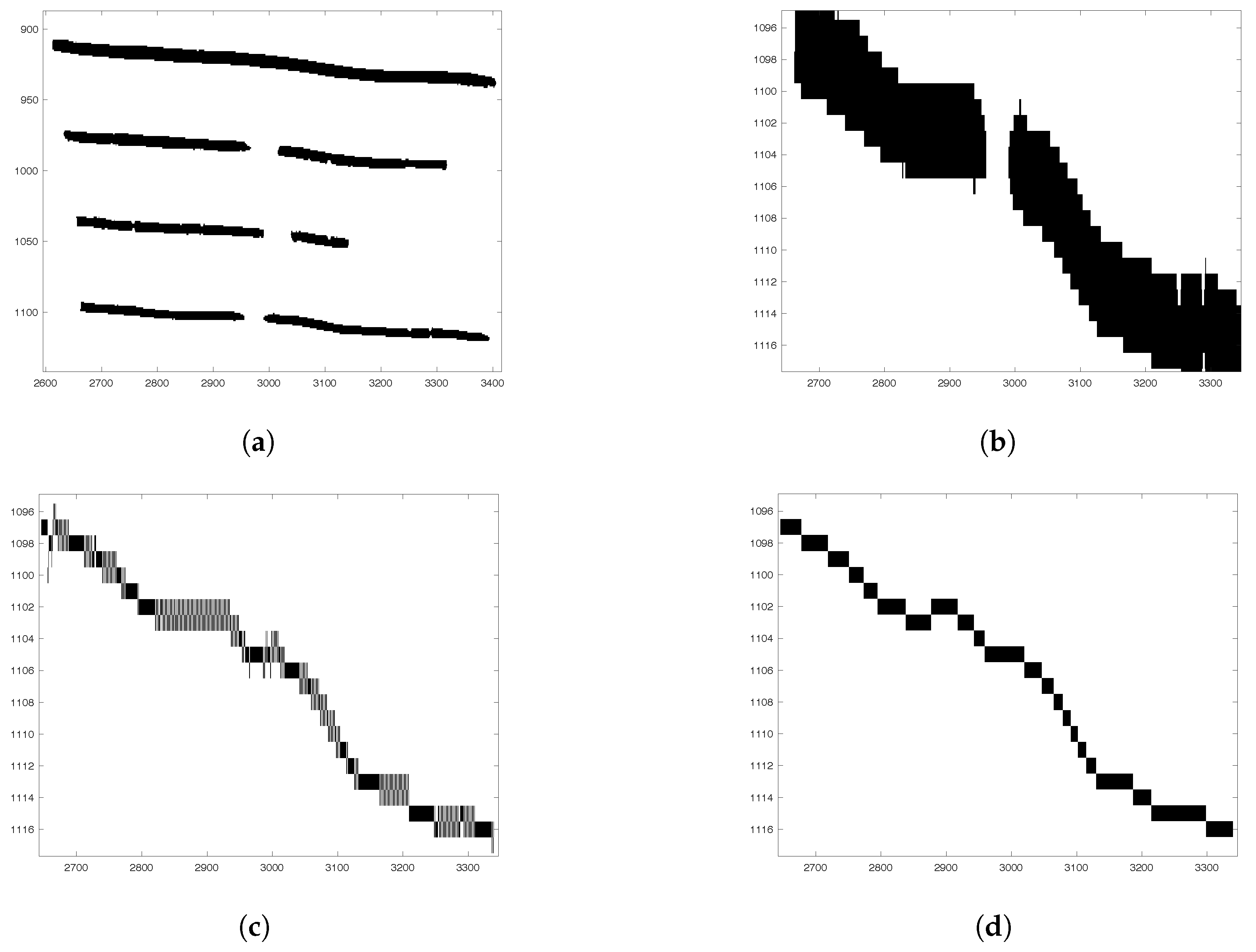 Applsci 10 02468 g007