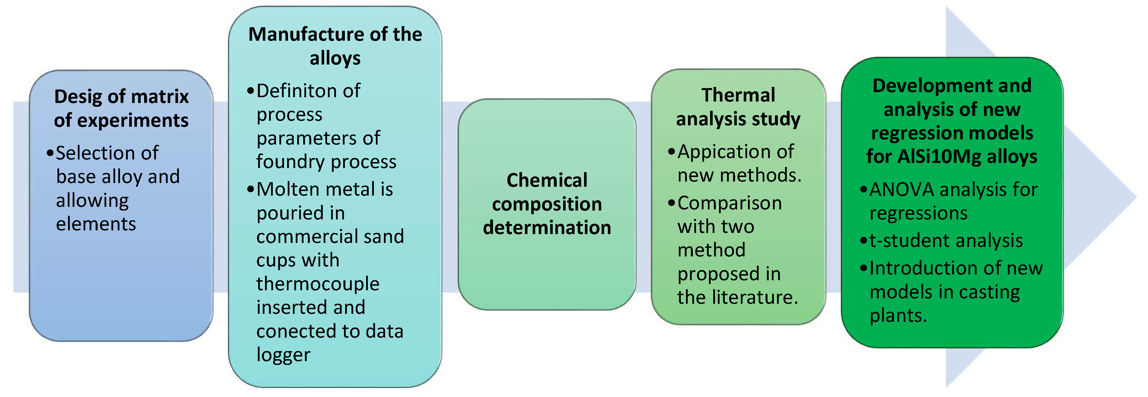 Applsci 10 02472 g006