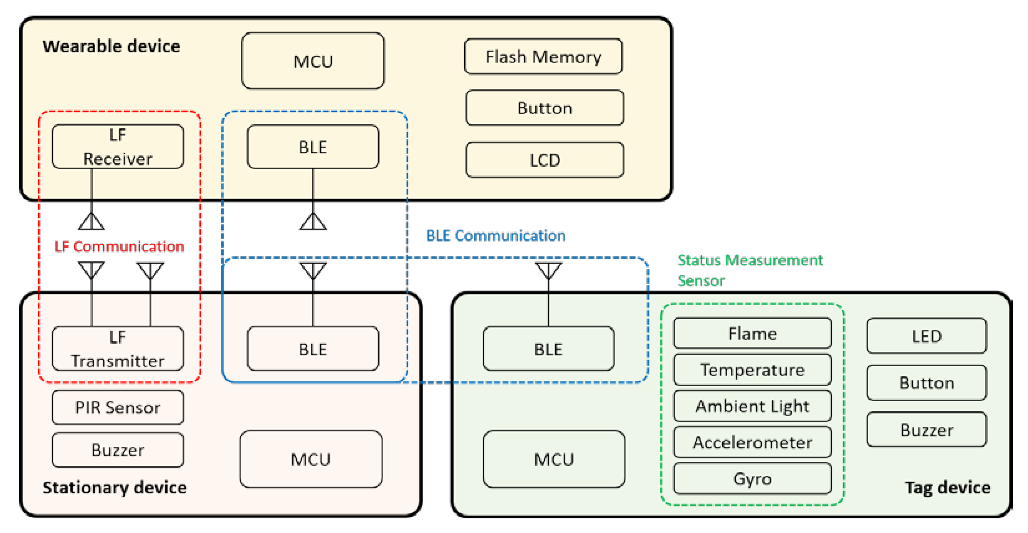 Applsci 10 02475 g007 Applsci 10 02475 g007