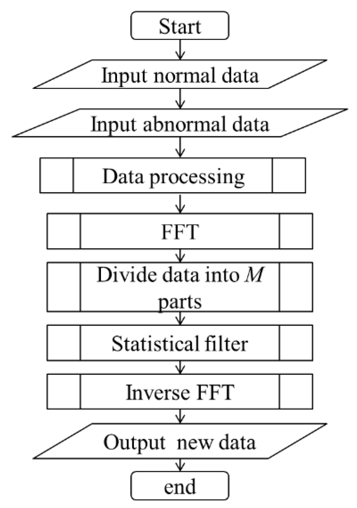 Applsci 10 02477 g001 Applsci 10 02477 g001
