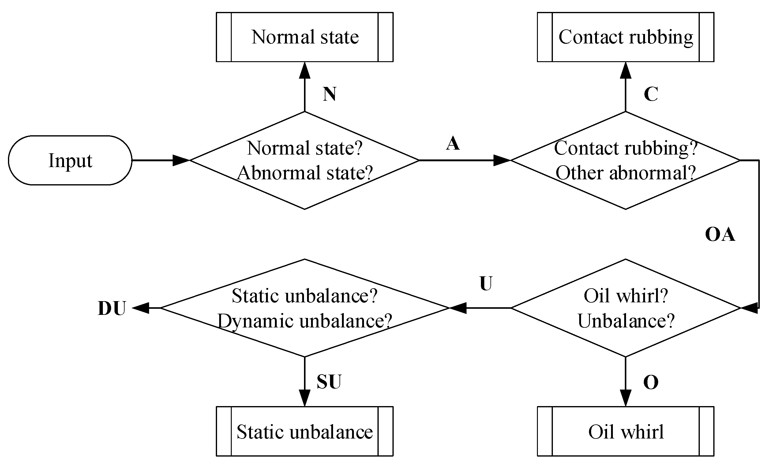 Applsci 10 02477 g004 Applsci 10 02477 g004