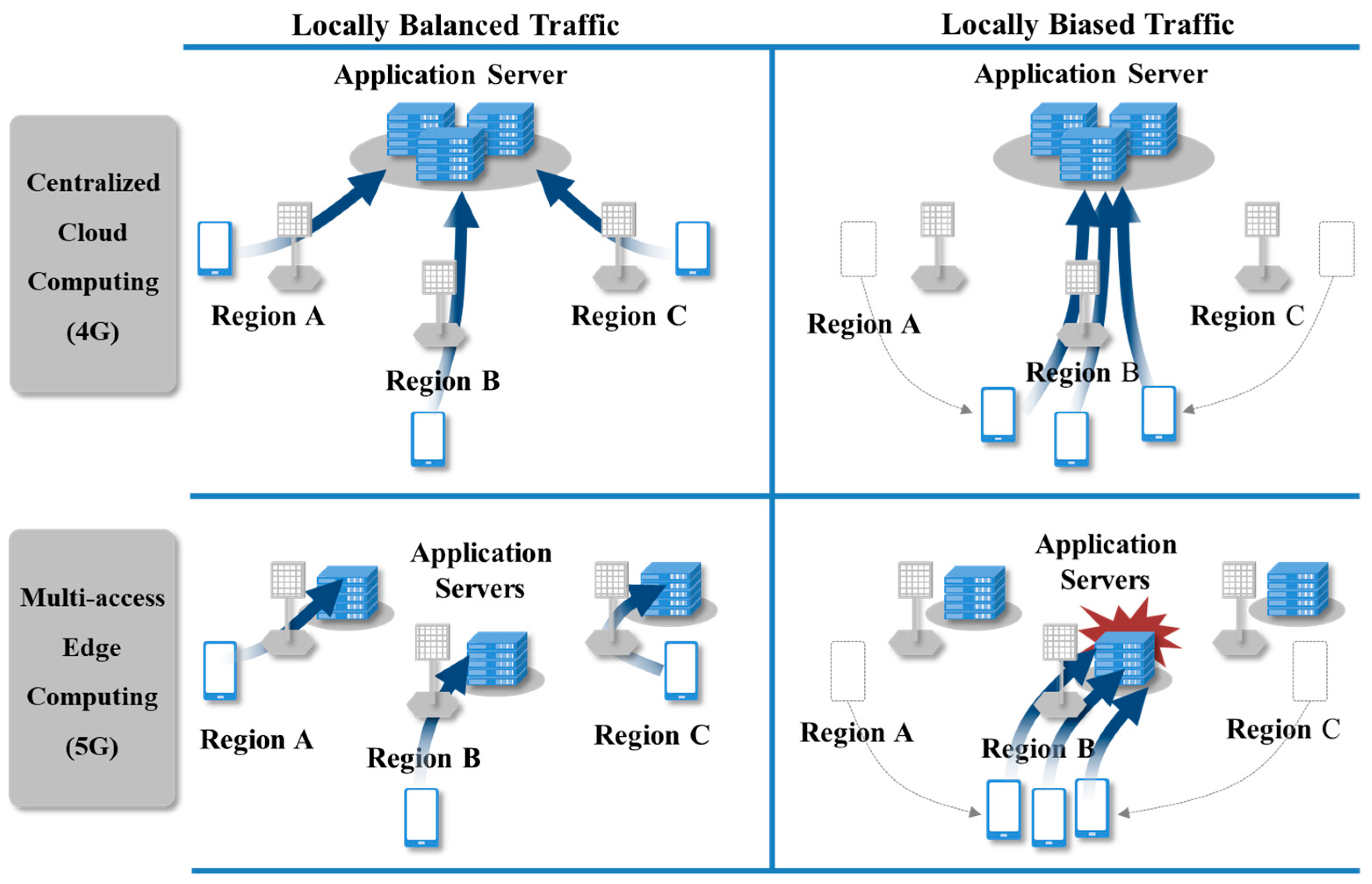 applied-sciences-free-full-text-comparative-analysis-of-5g-mobile