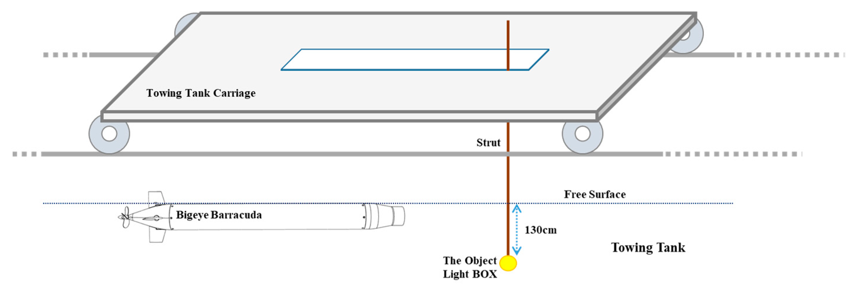 Applied Sciences Free Full Text Experimental Analysis Of A Visual Recognition Control For An Autonomous Underwater Vehicle In A Towing Tank Html Applied Sciences Free Full Text Experimental Analysis Of A Visual Recognition Control For An Autonomous Underwater Vehicle In A Towing Tank Html