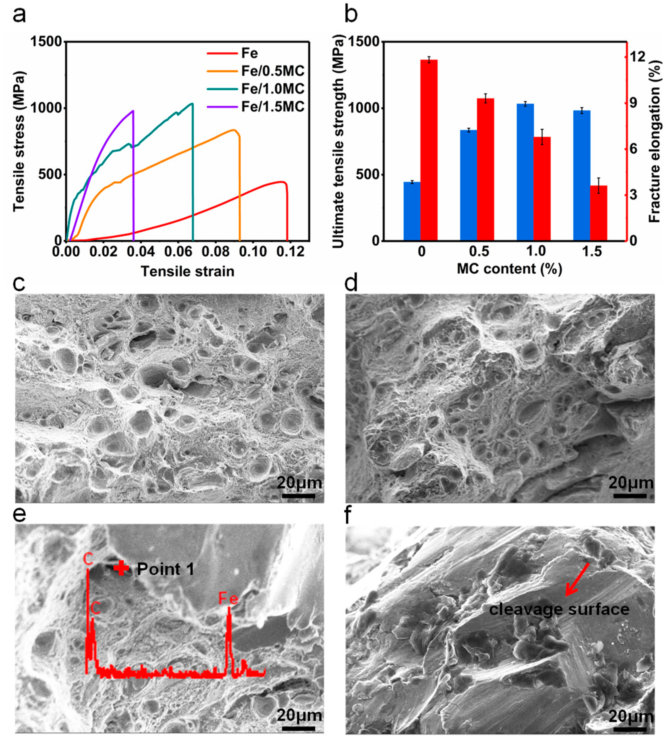 Applsci 10 02487 g004 Applsci 10 02487 g004