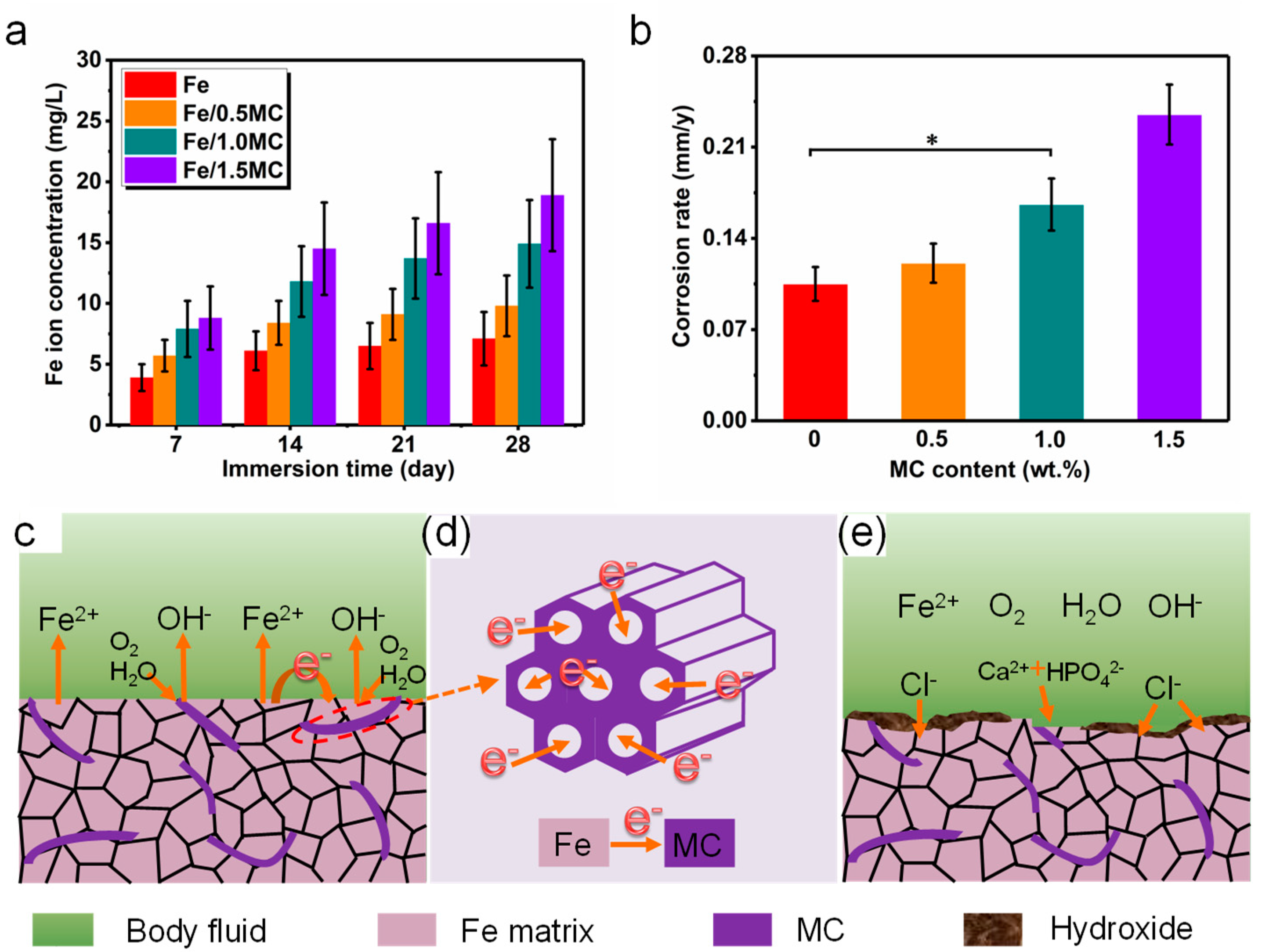 Applsci 10 02487 g008 Applsci 10 02487 g008