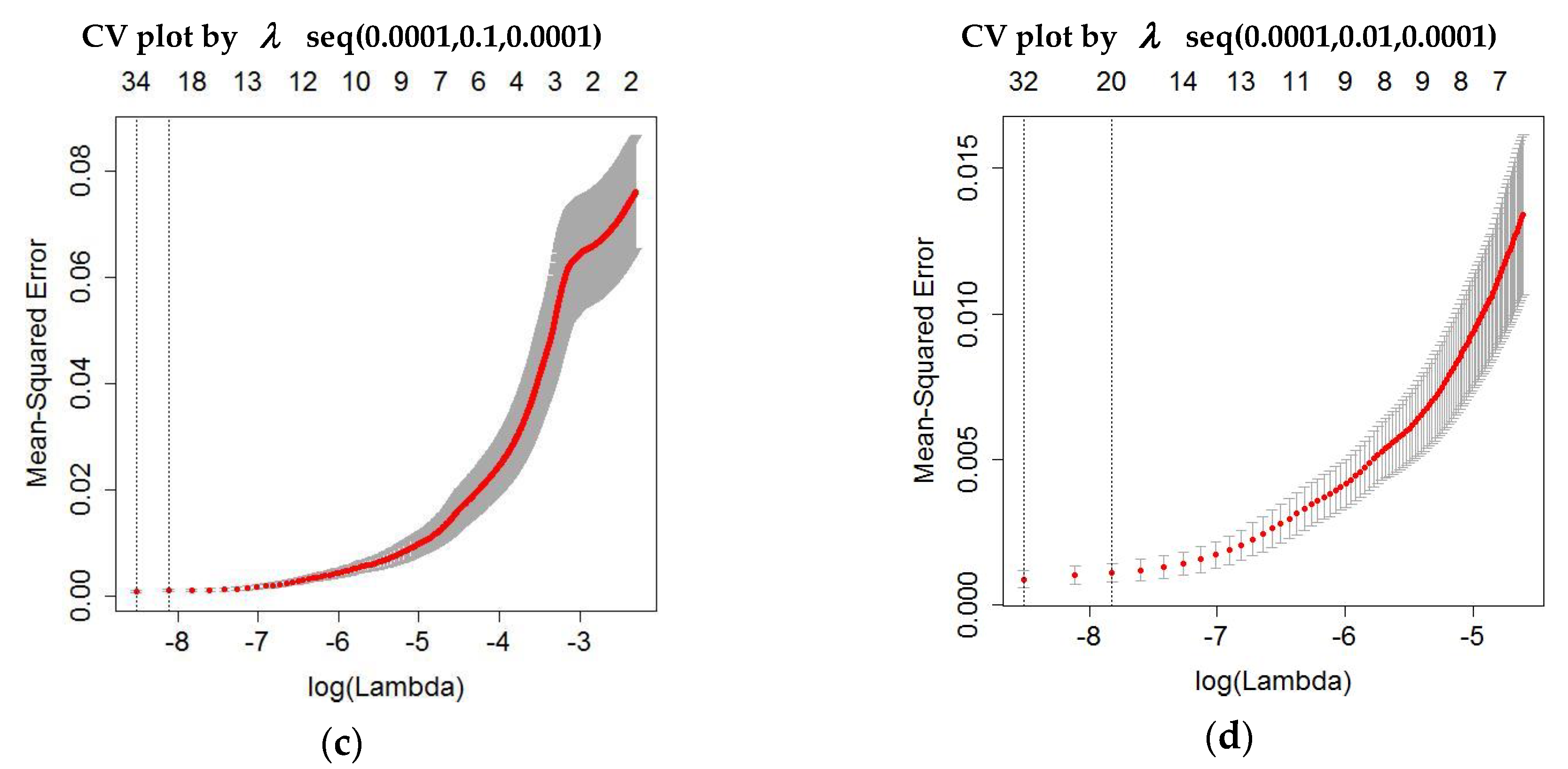 Applsci 10 02493 g003b Applsci 10 02493 g003b