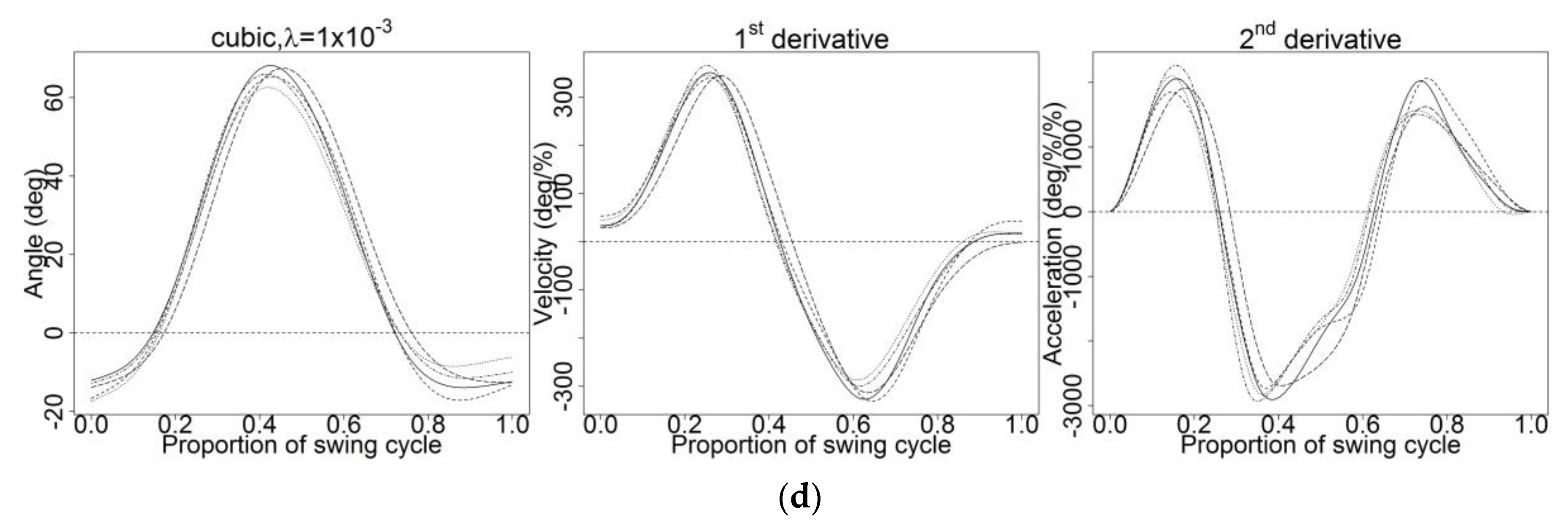 Applsci 10 02493 g0a3b Applsci 10 02493 g0a3b