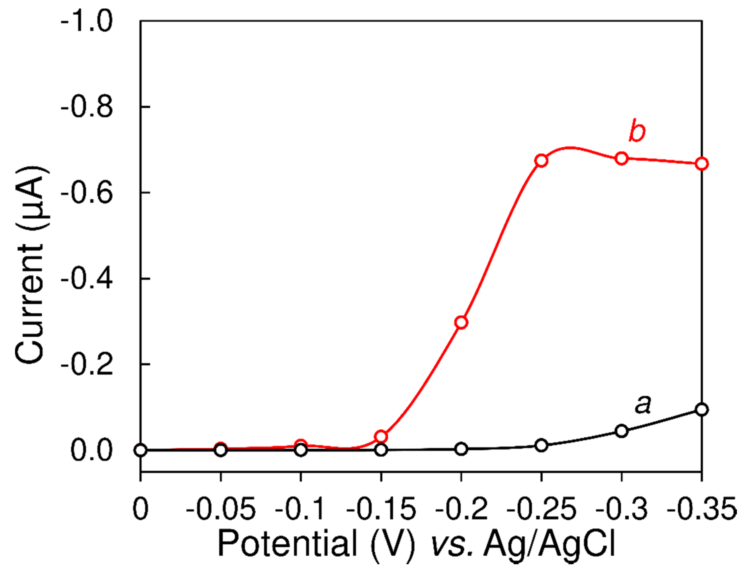 Applsci 10 02497 g004 Applsci 10 02497 g004
