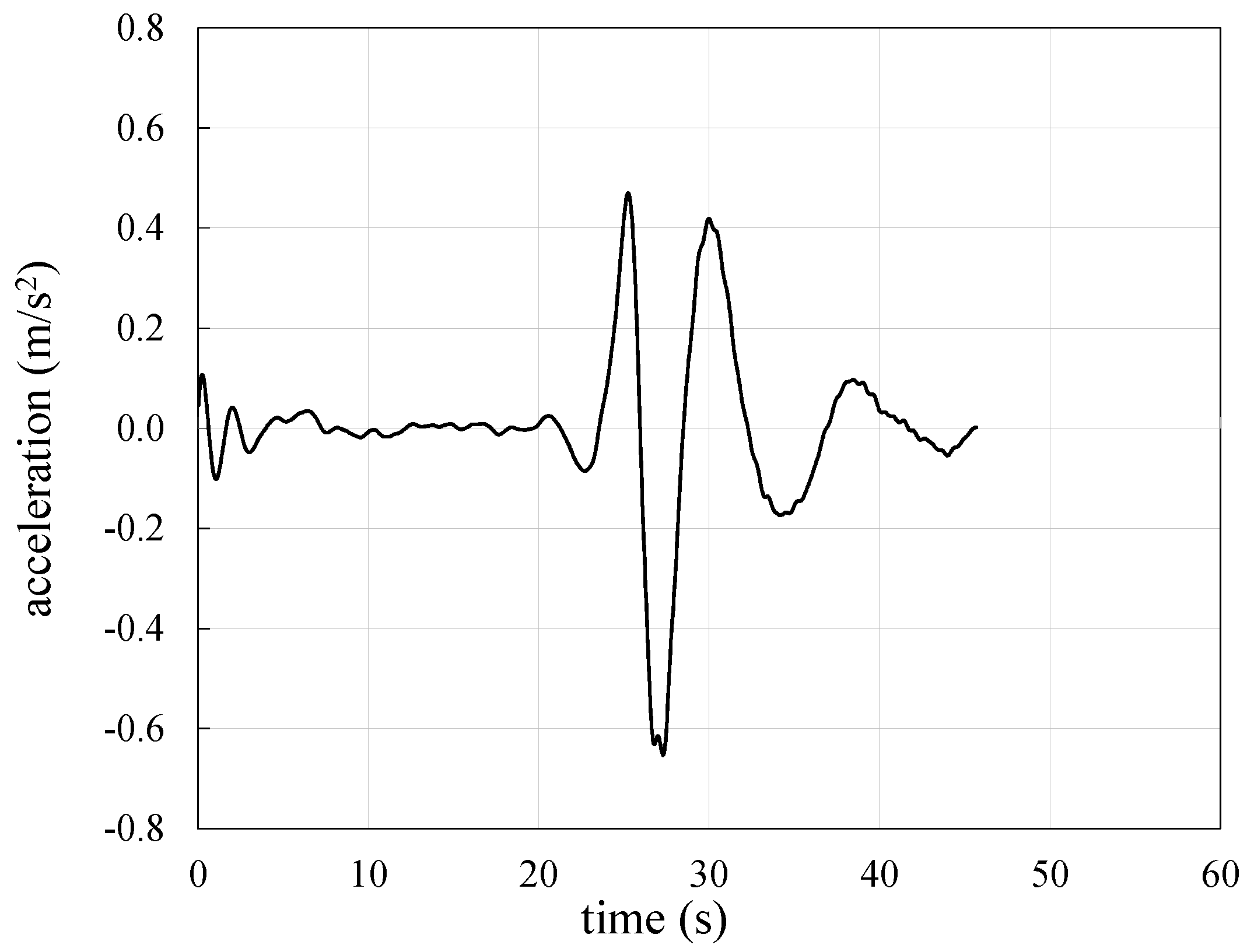 Applsci 10 02498 g005 Applsci 10 02498 g005