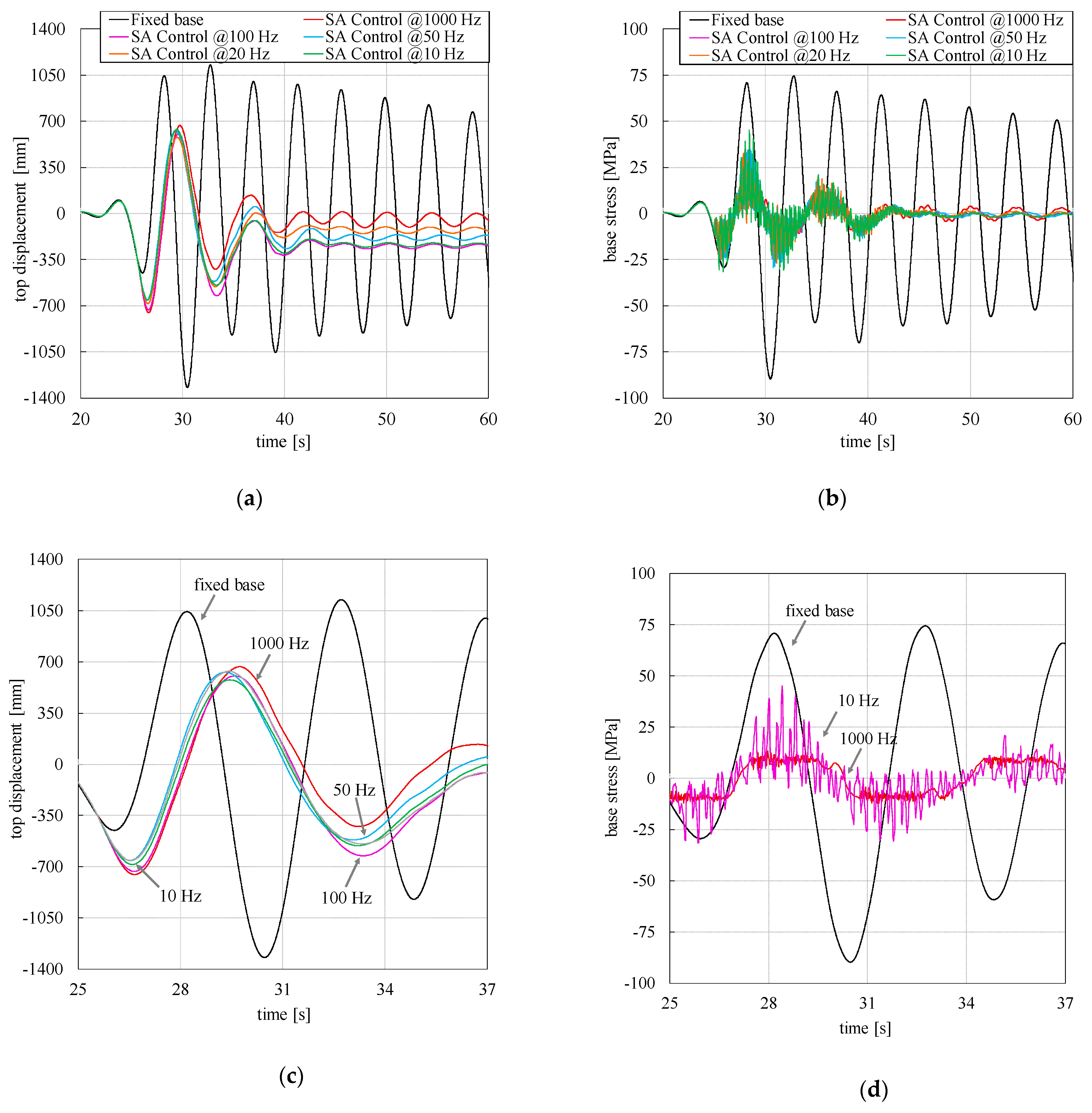 Applsci 10 02498 g006 Applsci 10 02498 g006
