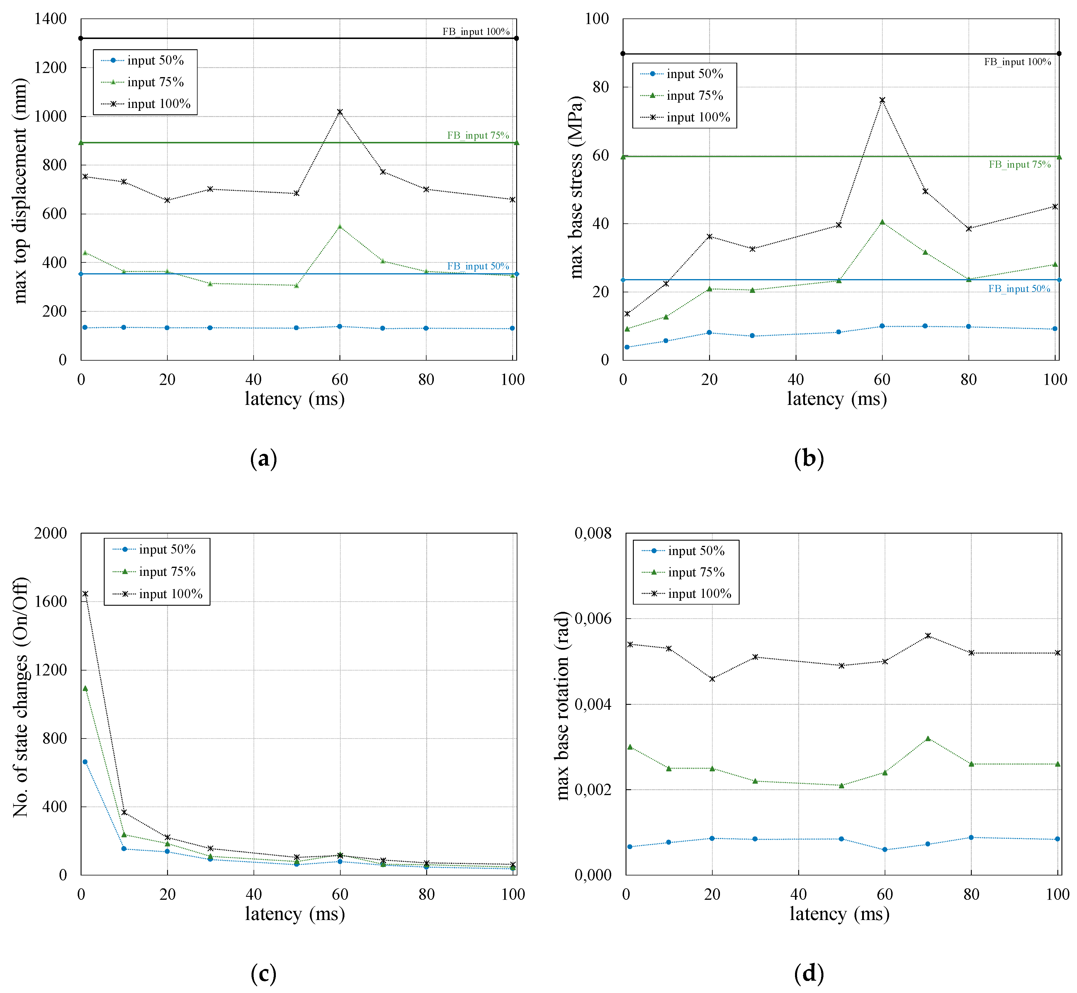Applsci 10 02498 g009 Applsci 10 02498 g009