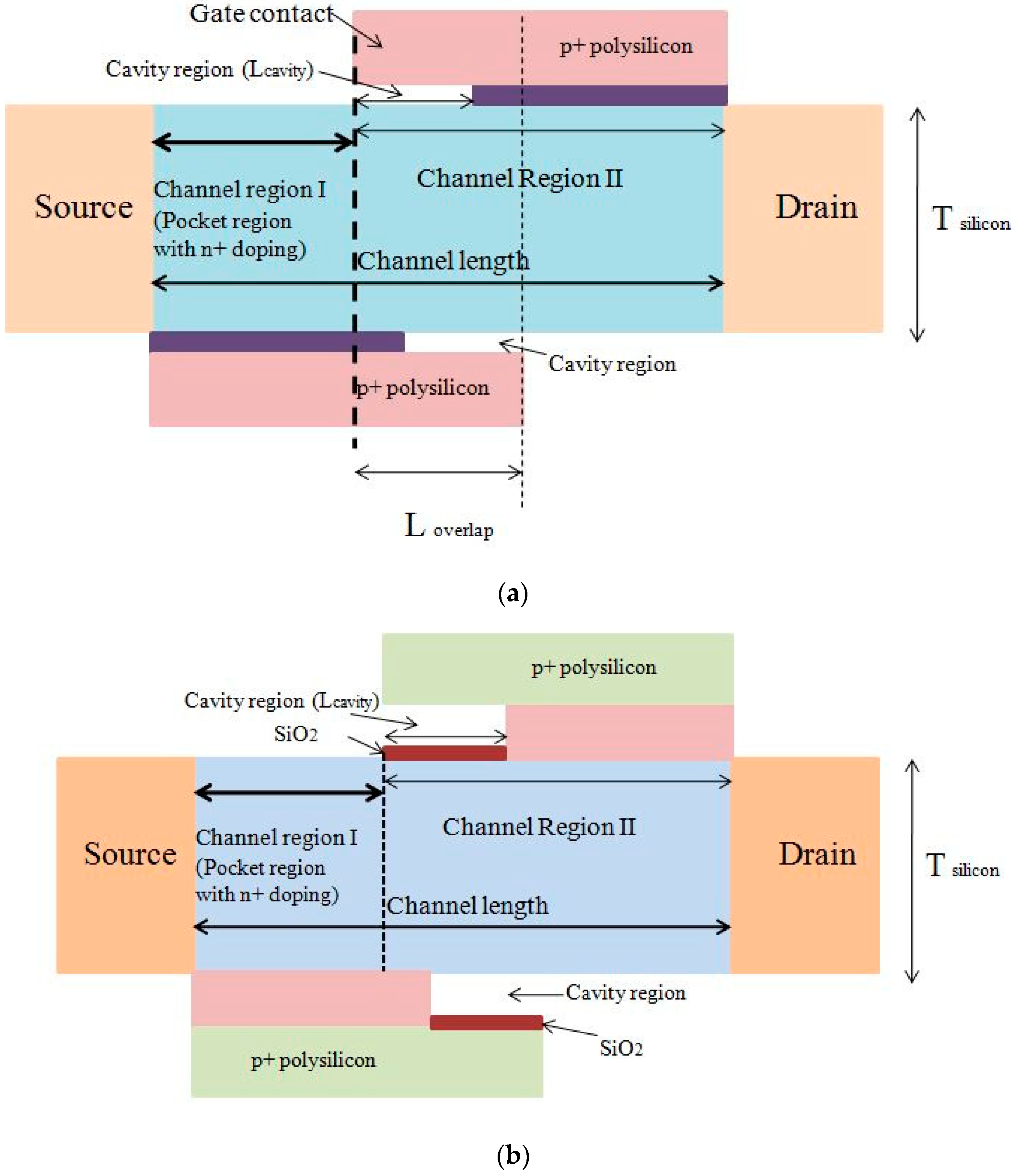 Applsci 10 02499 g004 Applsci 10 02499 g004