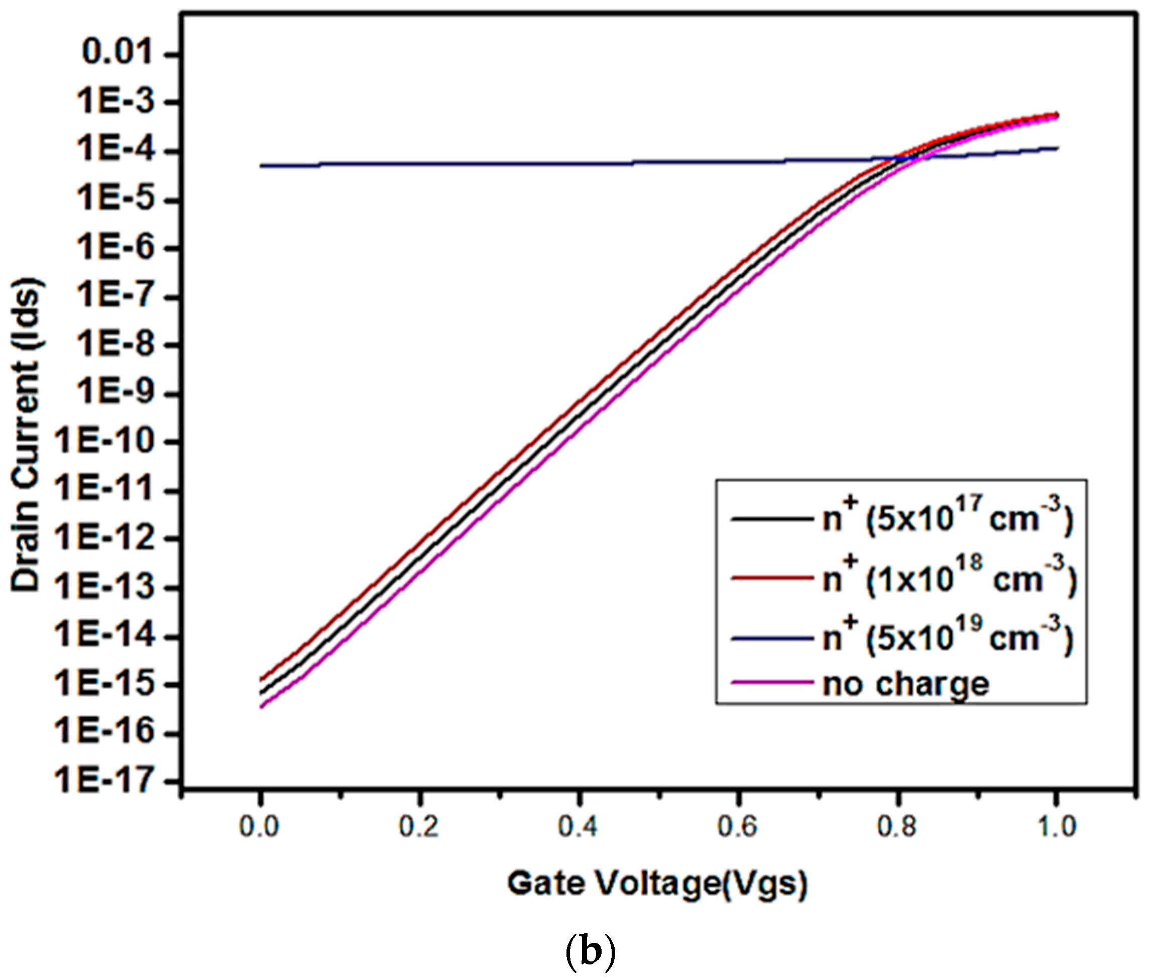 Applsci 10 02499 g007b Applsci 10 02499 g007b