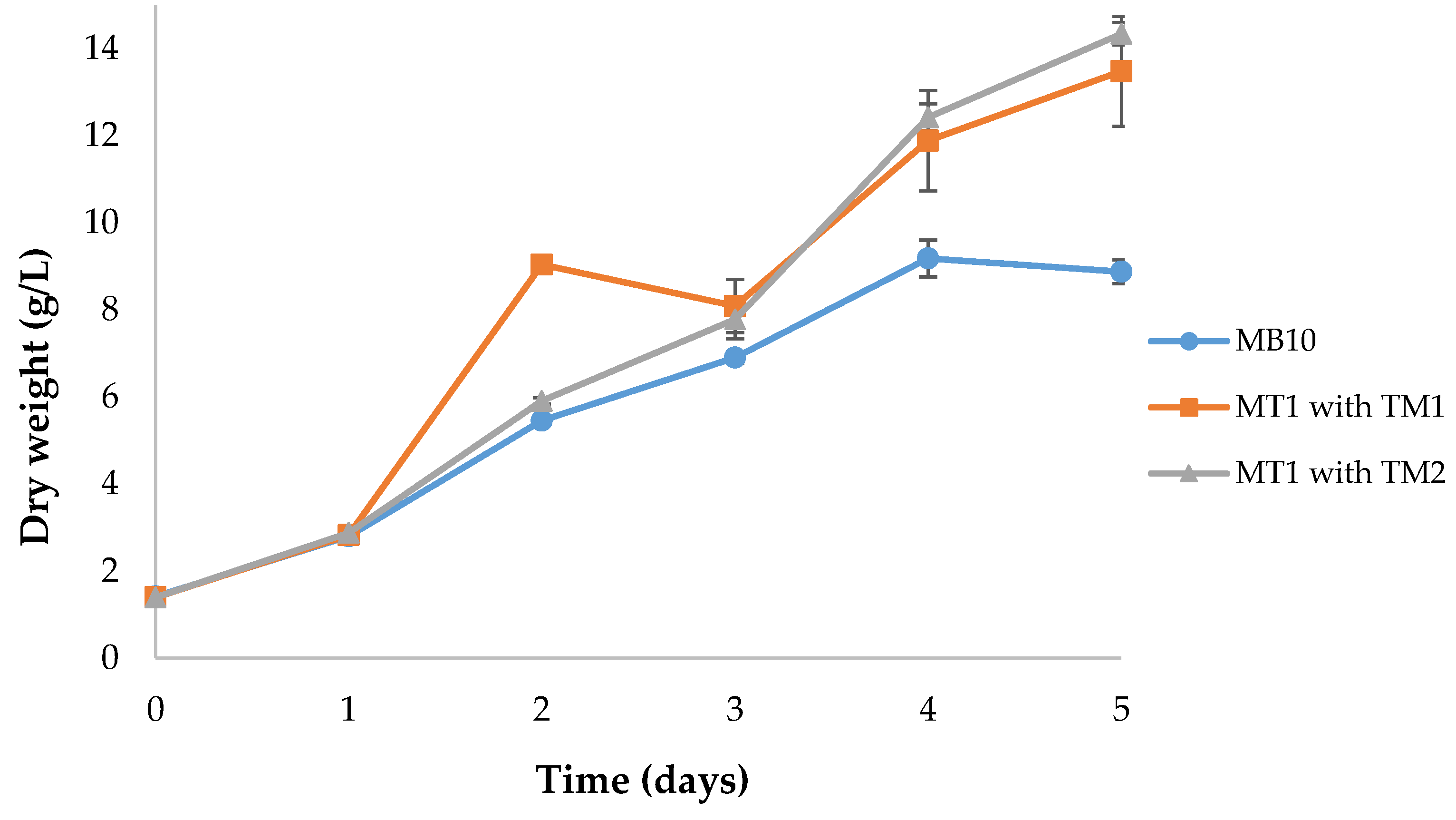 Applsci 10 02500 g001