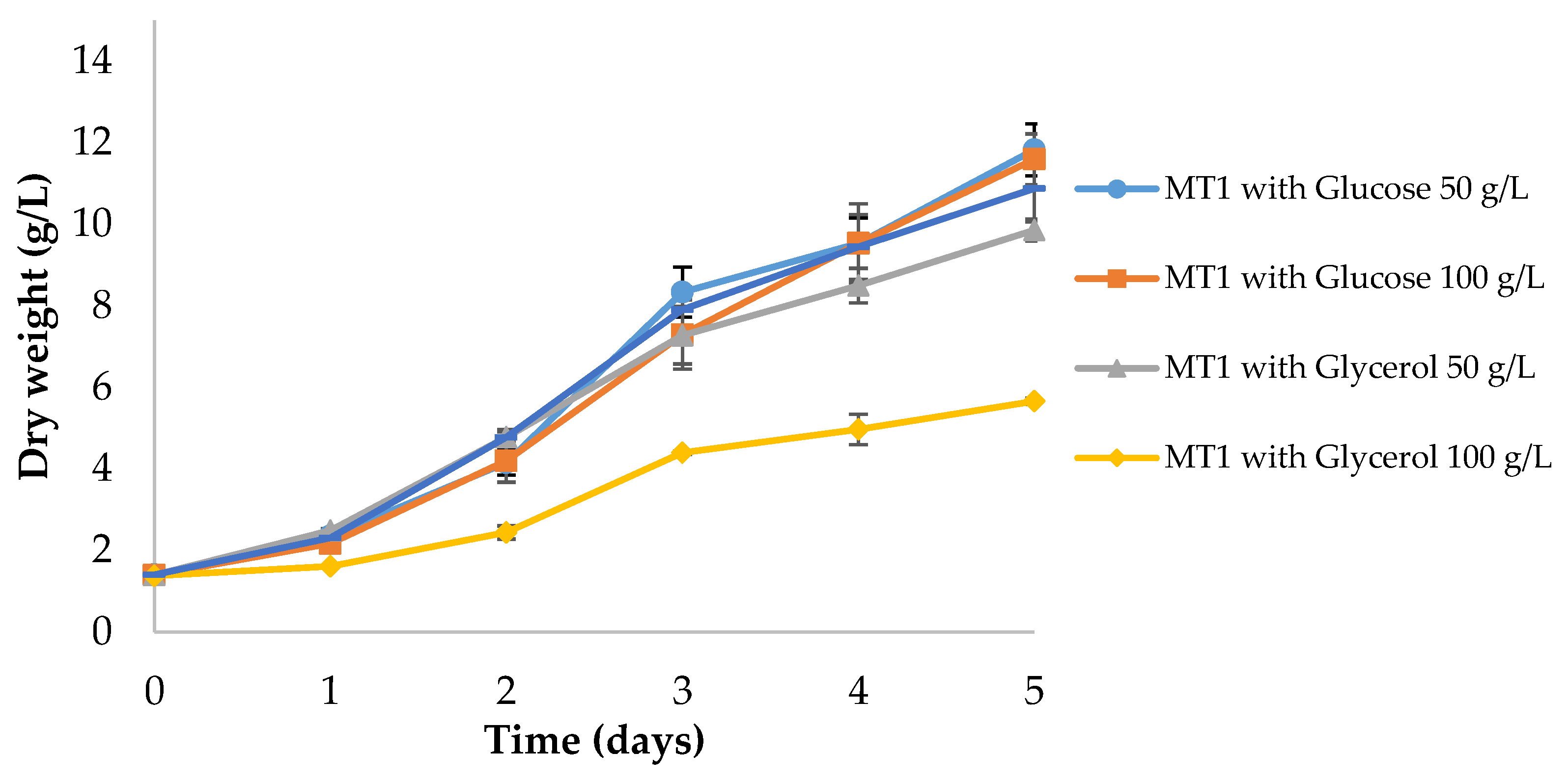 Applsci 10 02500 g002
