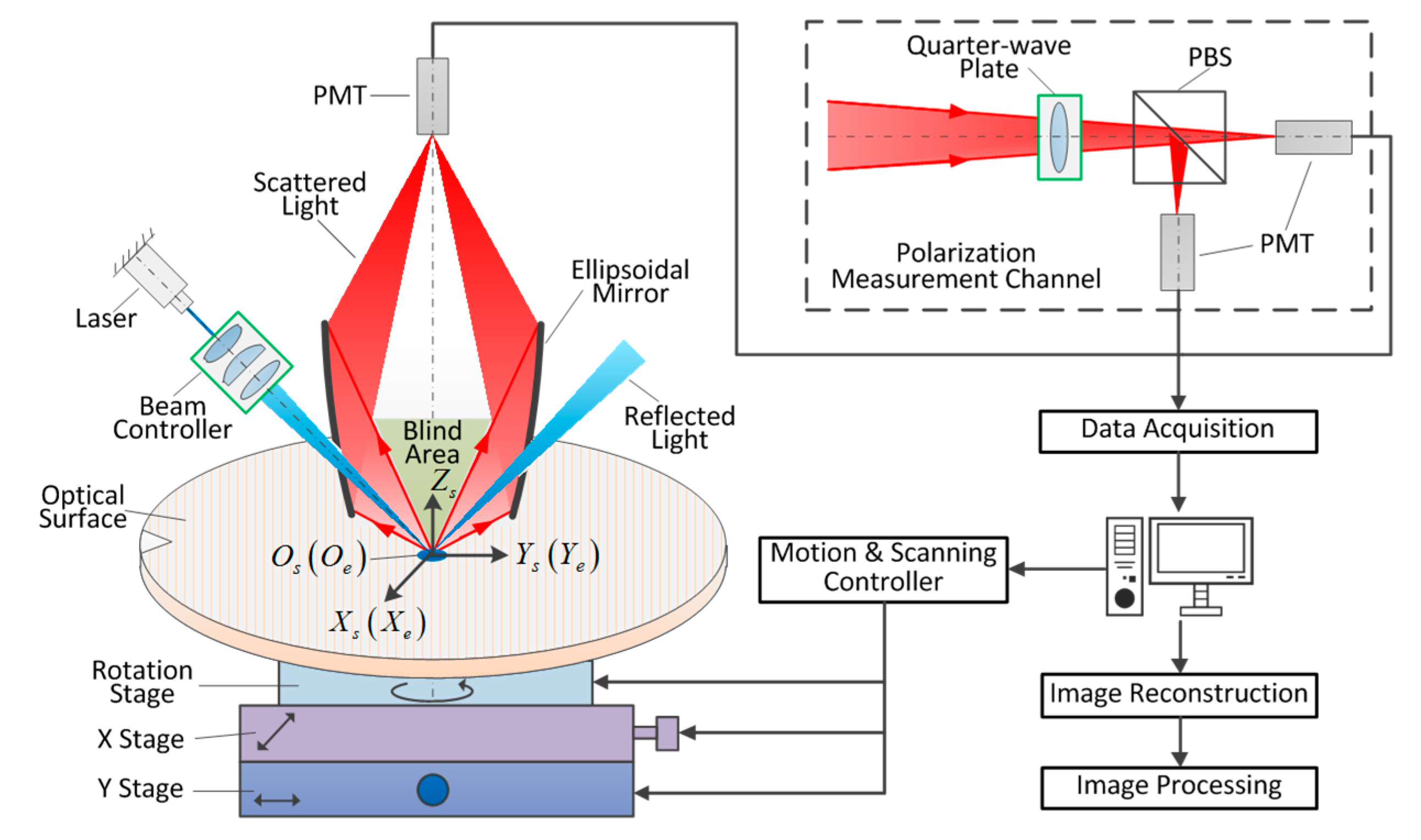 Applied Sciences Free FullText Calibration and Image
