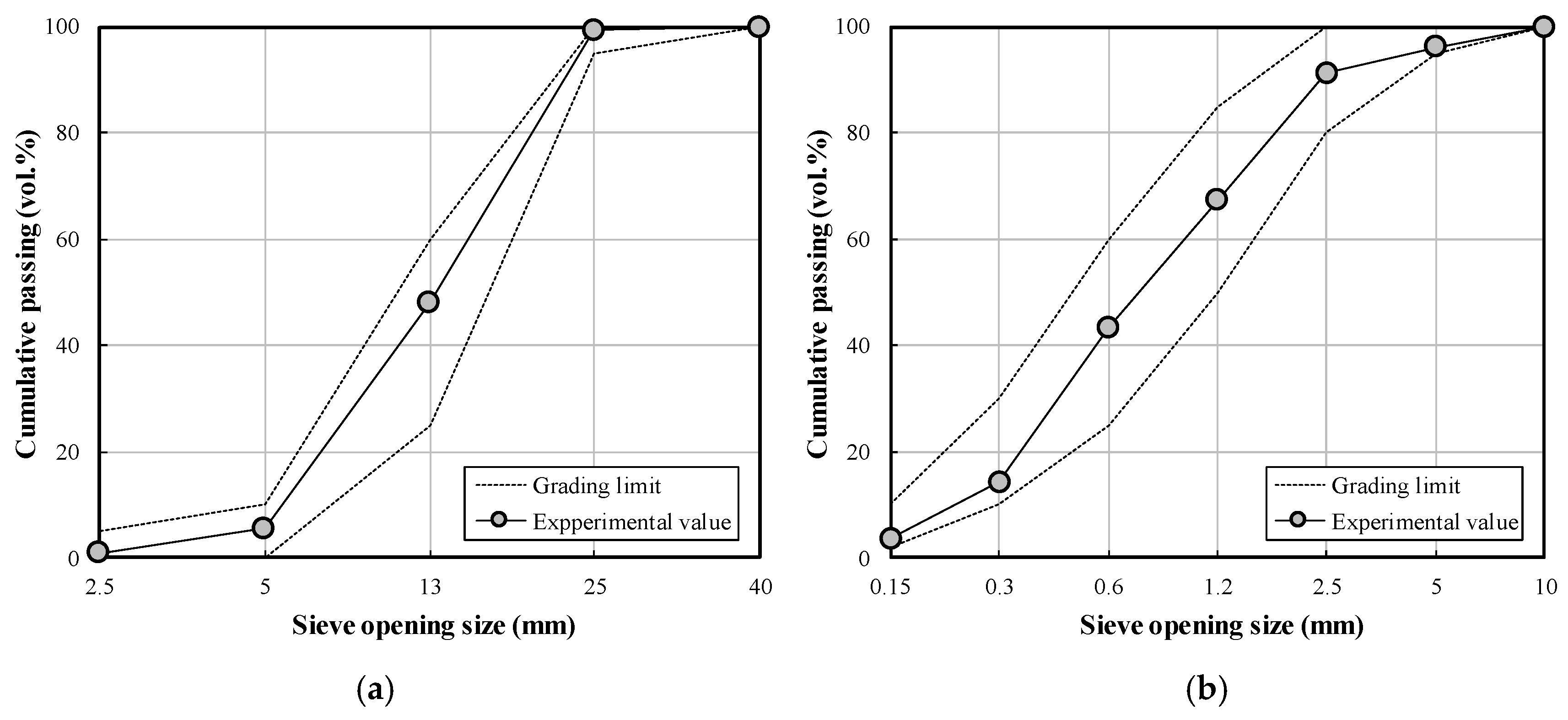 Applsci 10 02504 g003