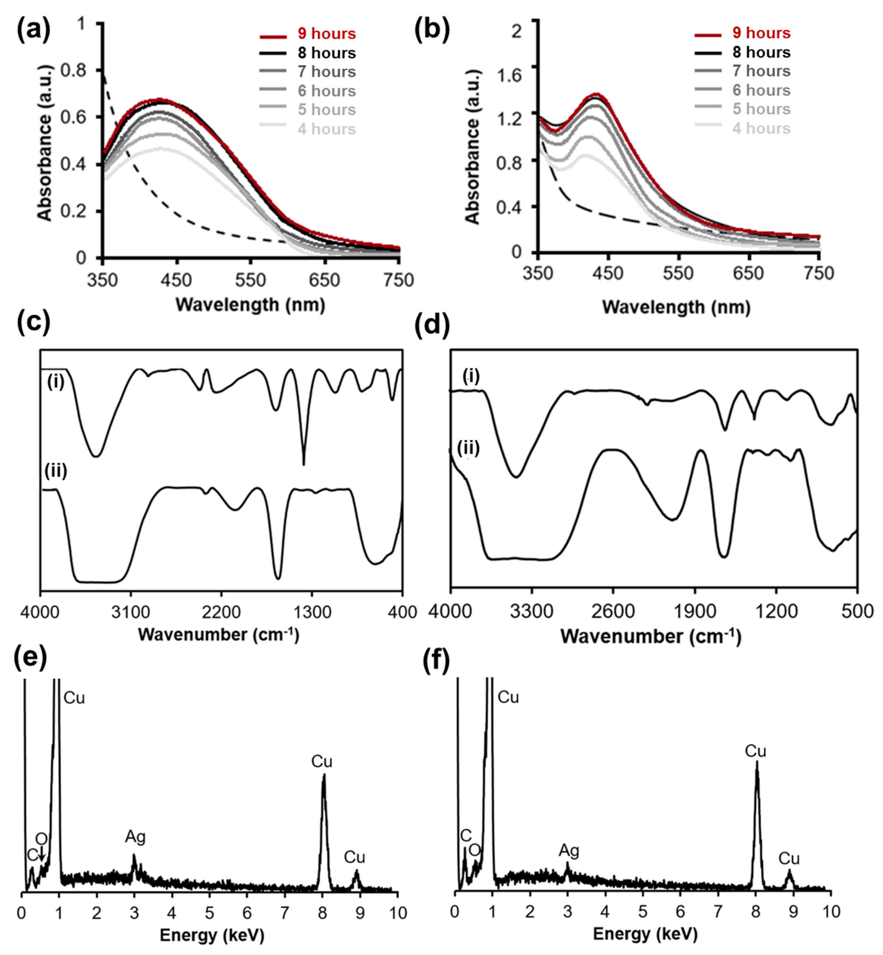 Applsci 10 02505 g002 Applsci 10 02505 g002