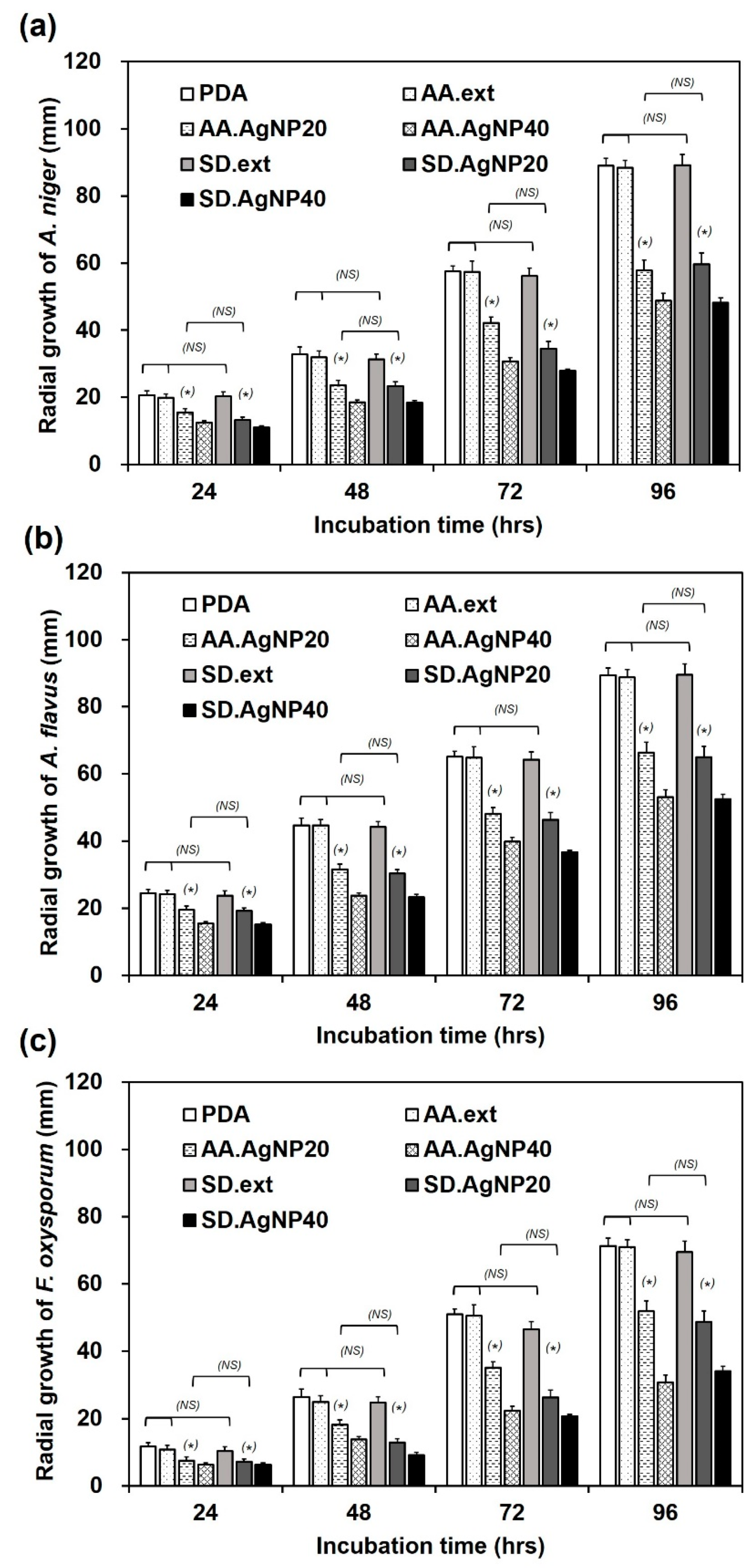 Applsci 10 02505 g006 Applsci 10 02505 g006