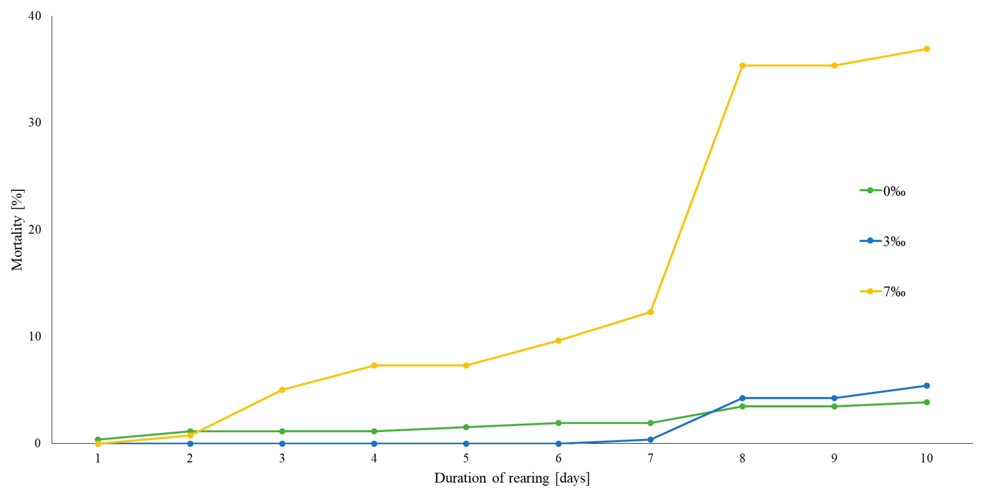 Applsci 10 02506 g001 Applsci 10 02506 g001