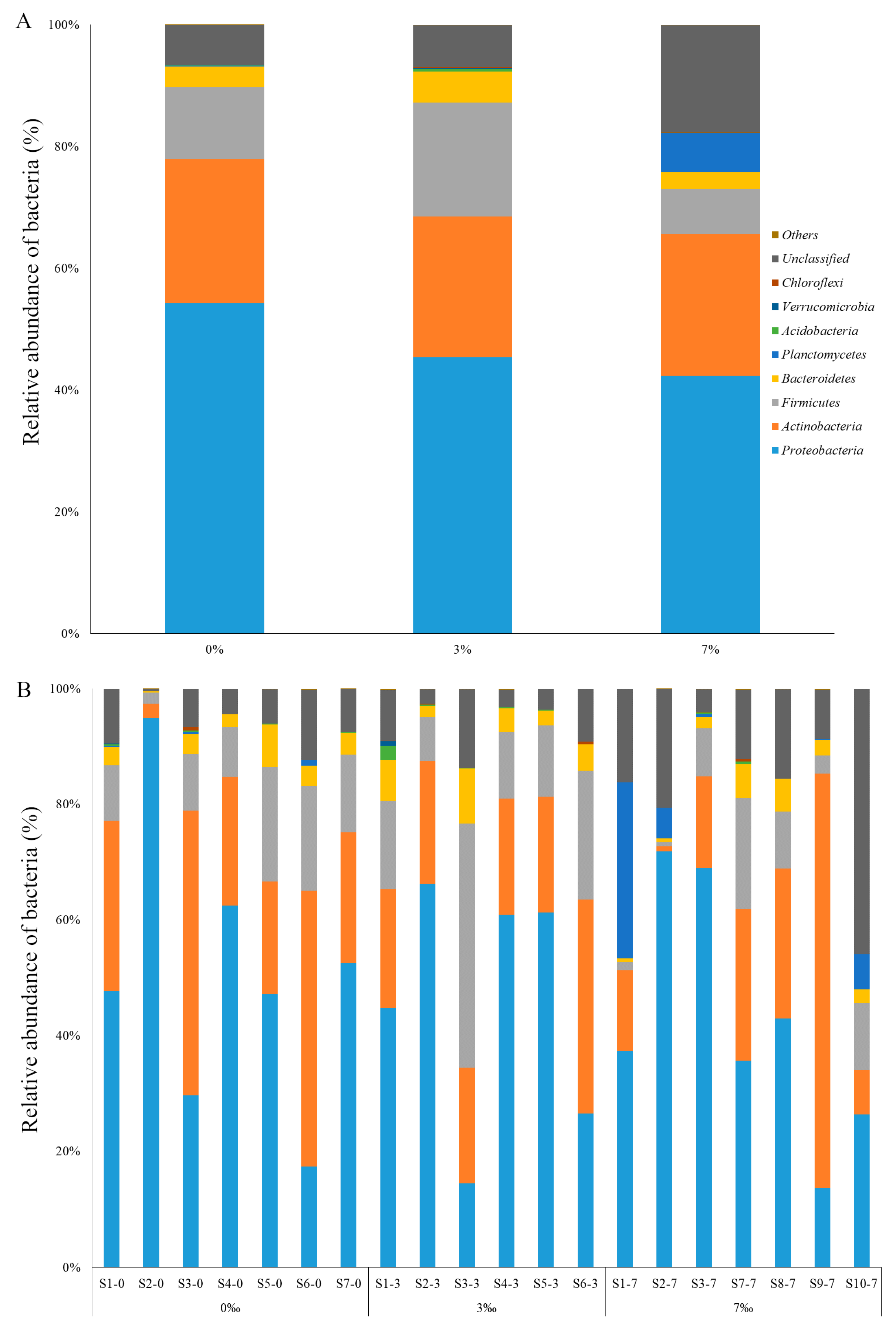Applsci 10 02506 g003 Applsci 10 02506 g003