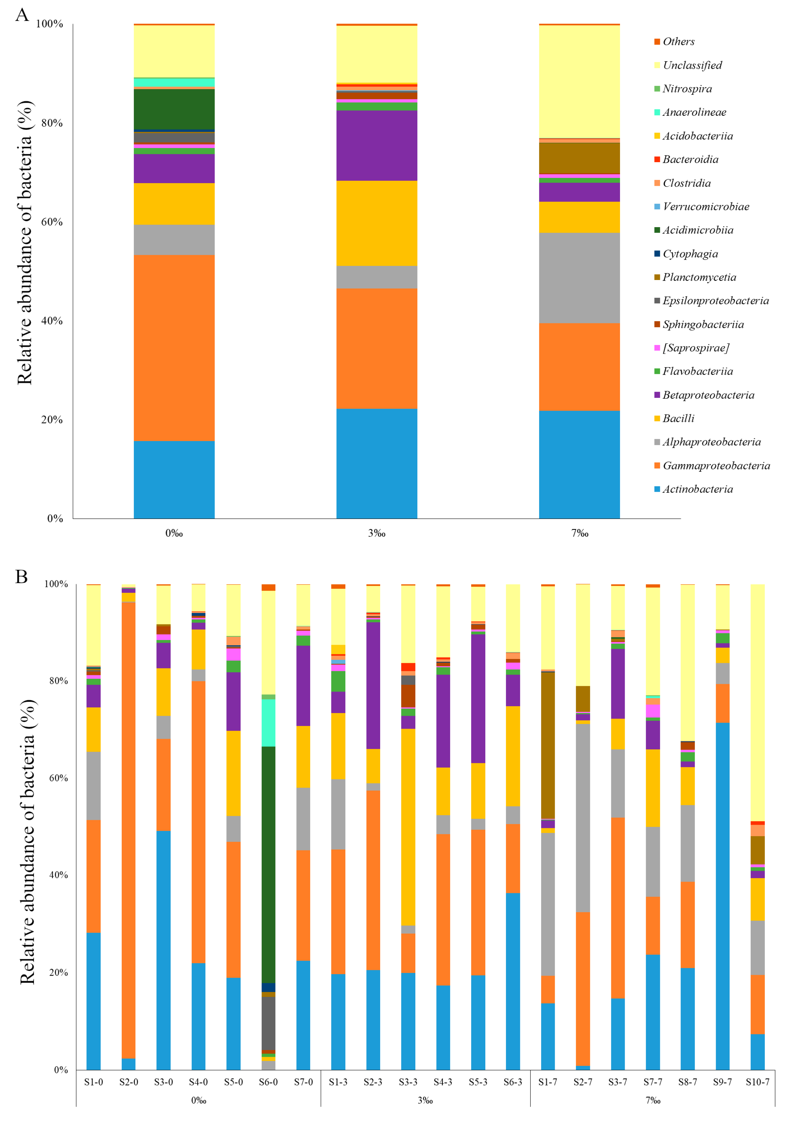 Applsci 10 02506 g004 Applsci 10 02506 g004